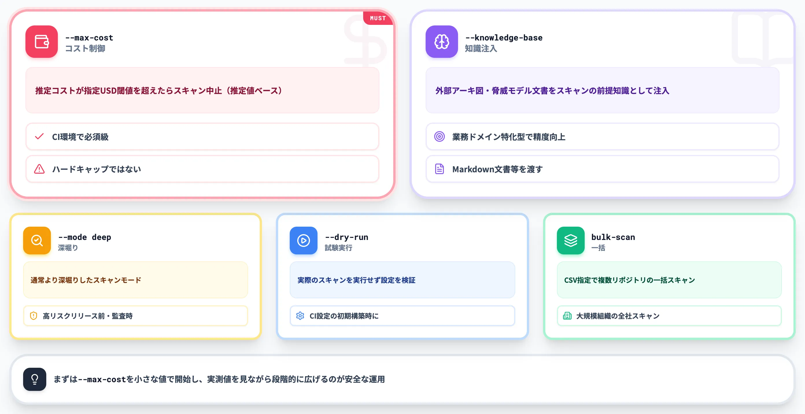 追加スキャンオプション