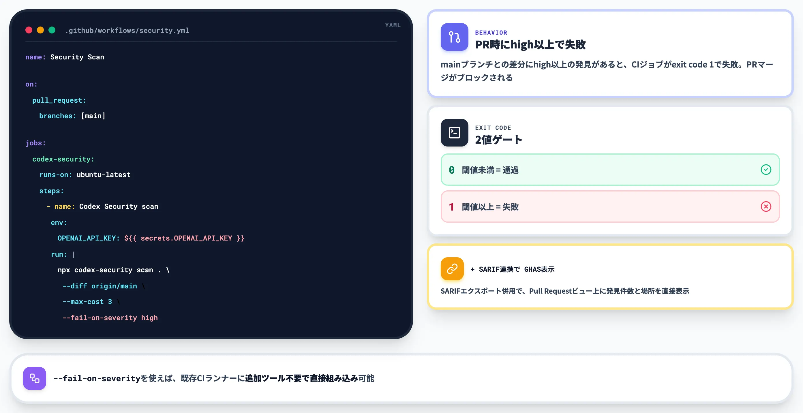 CI CDでの失敗exit codeによるゲート運用