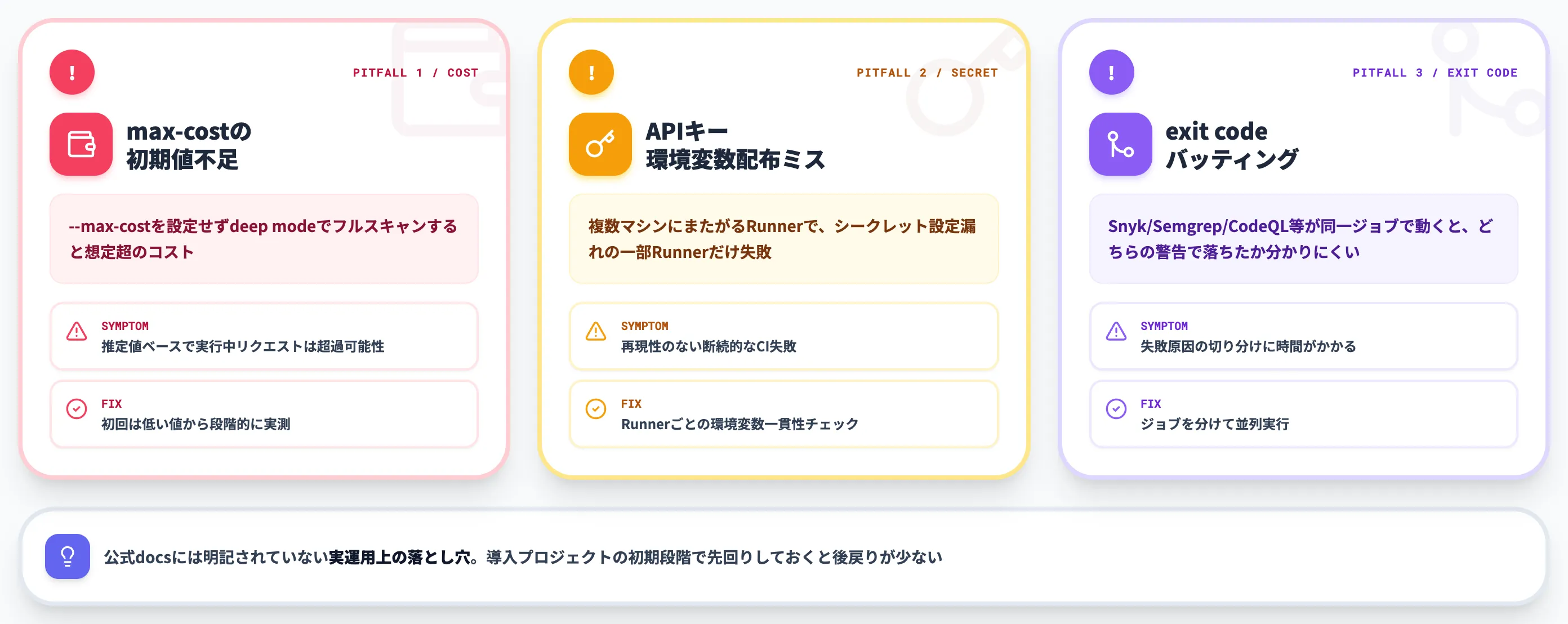 CI統合で詰まりやすい3つの落とし穴