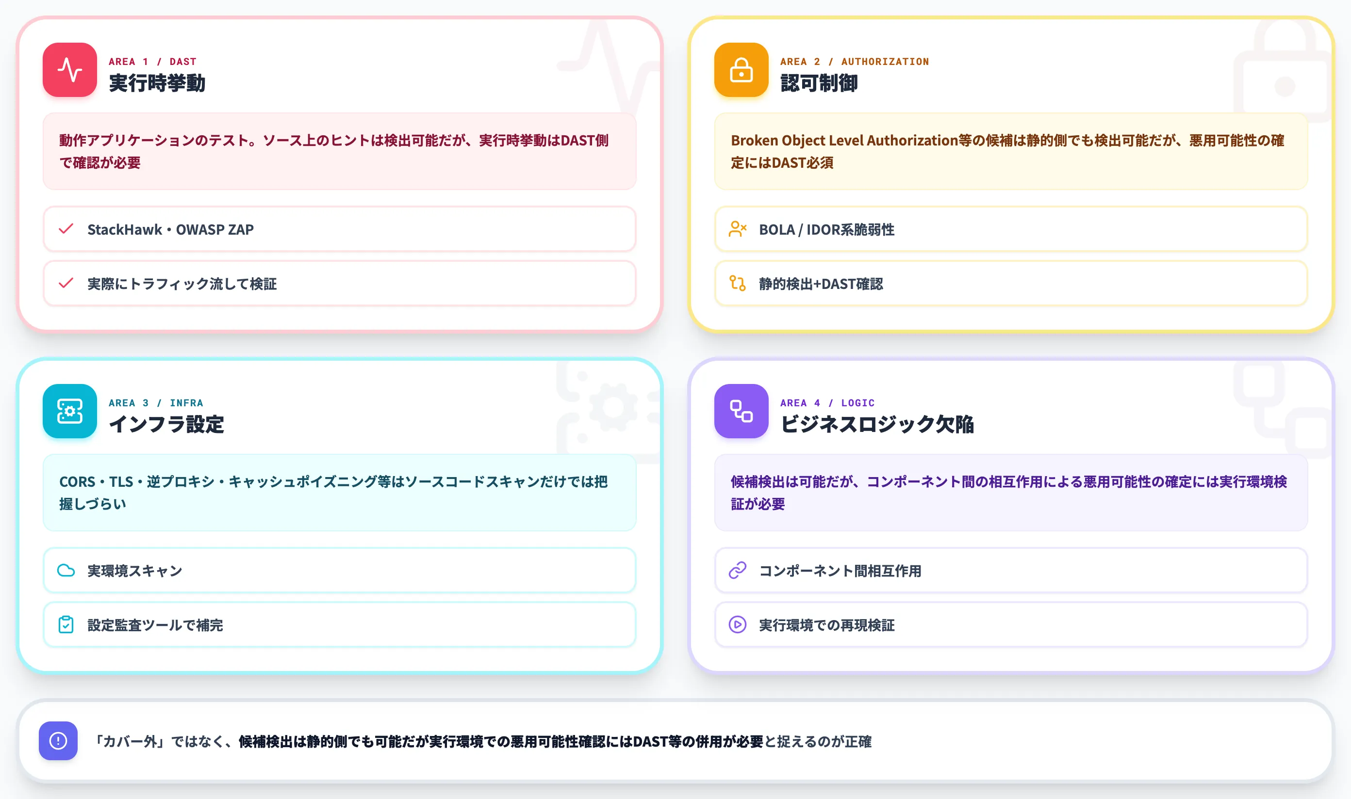 Codex Security CLIだけでは押さえきれない領域
