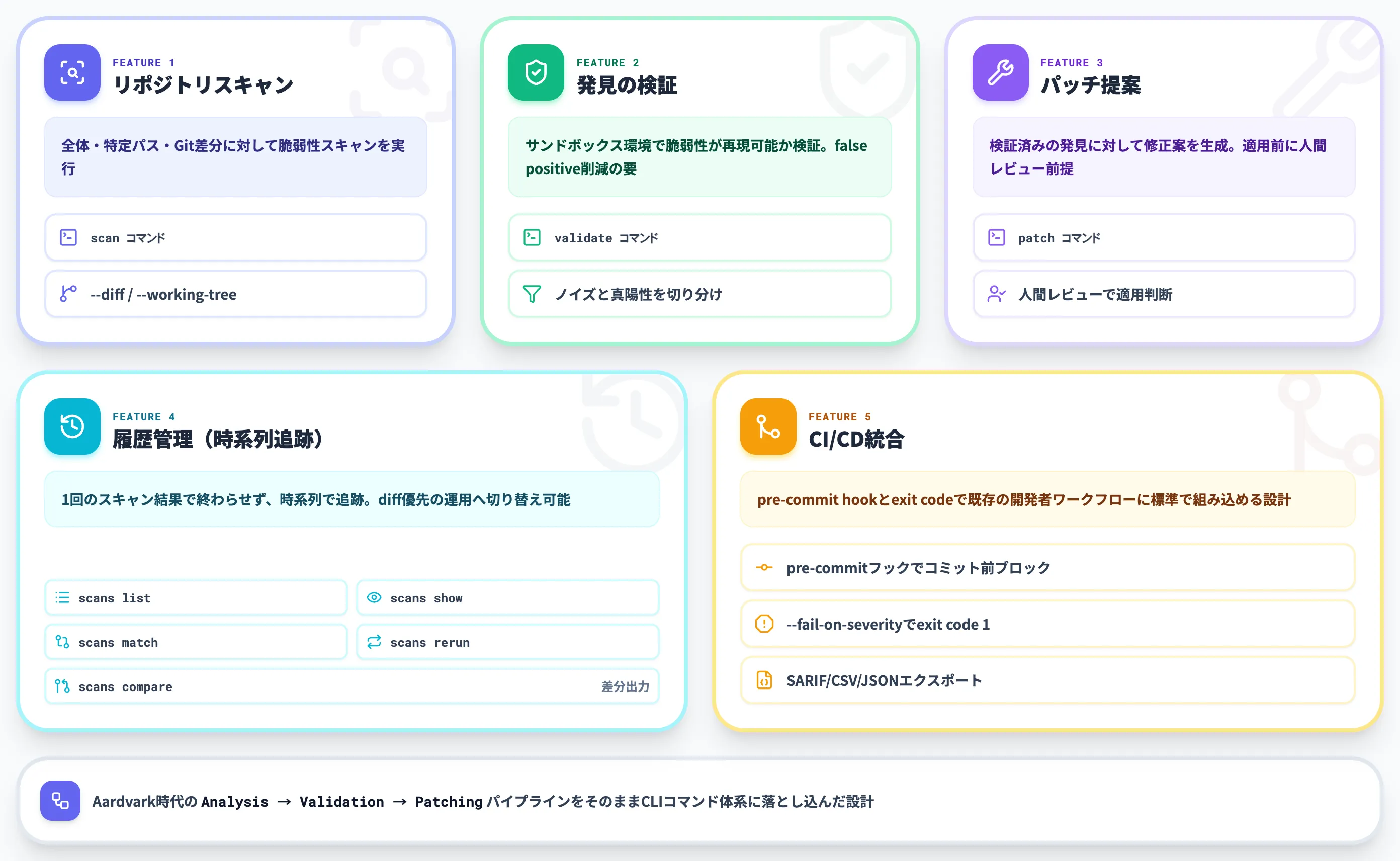 Codex Security CLIの主要機能