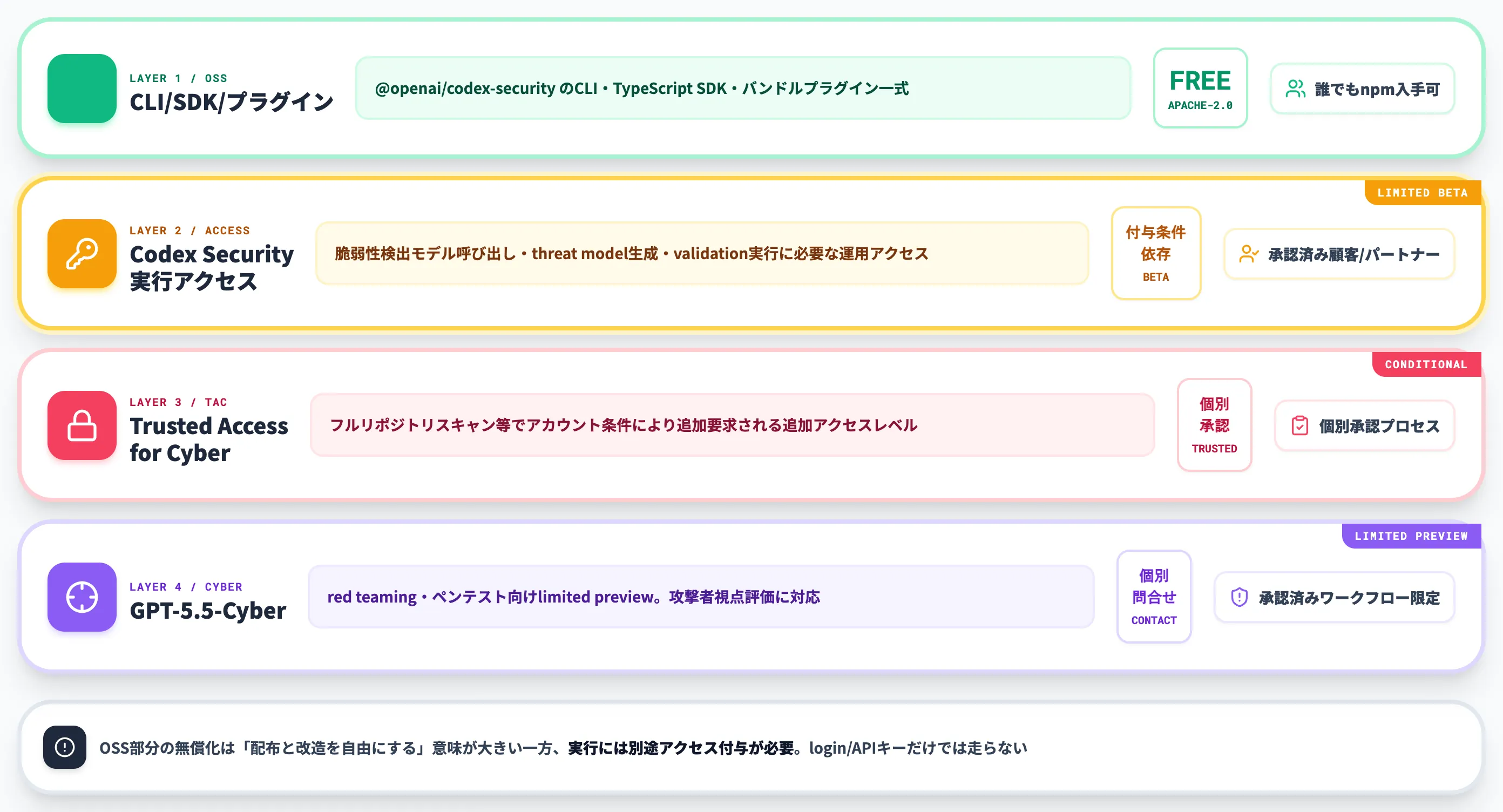 Codex Security CLIの料金と提供範囲