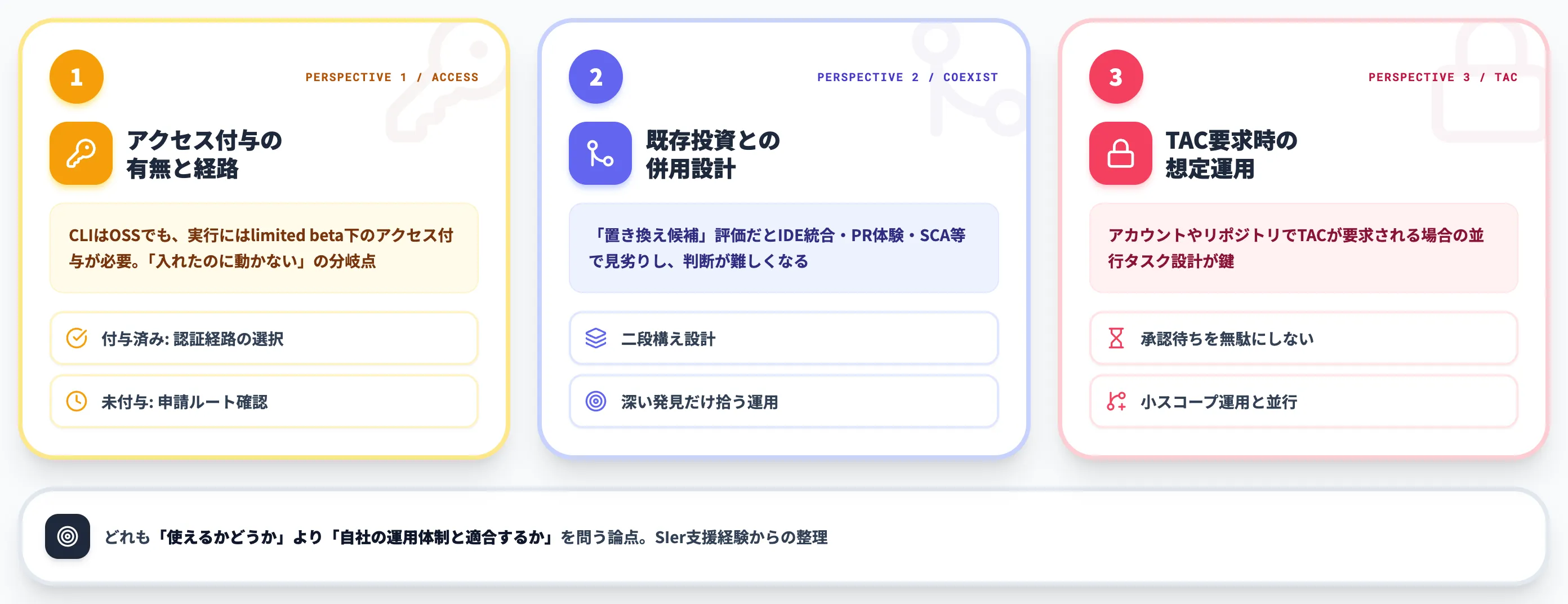 Codex Security CLI導入判断で見落とされやすい3つの観点