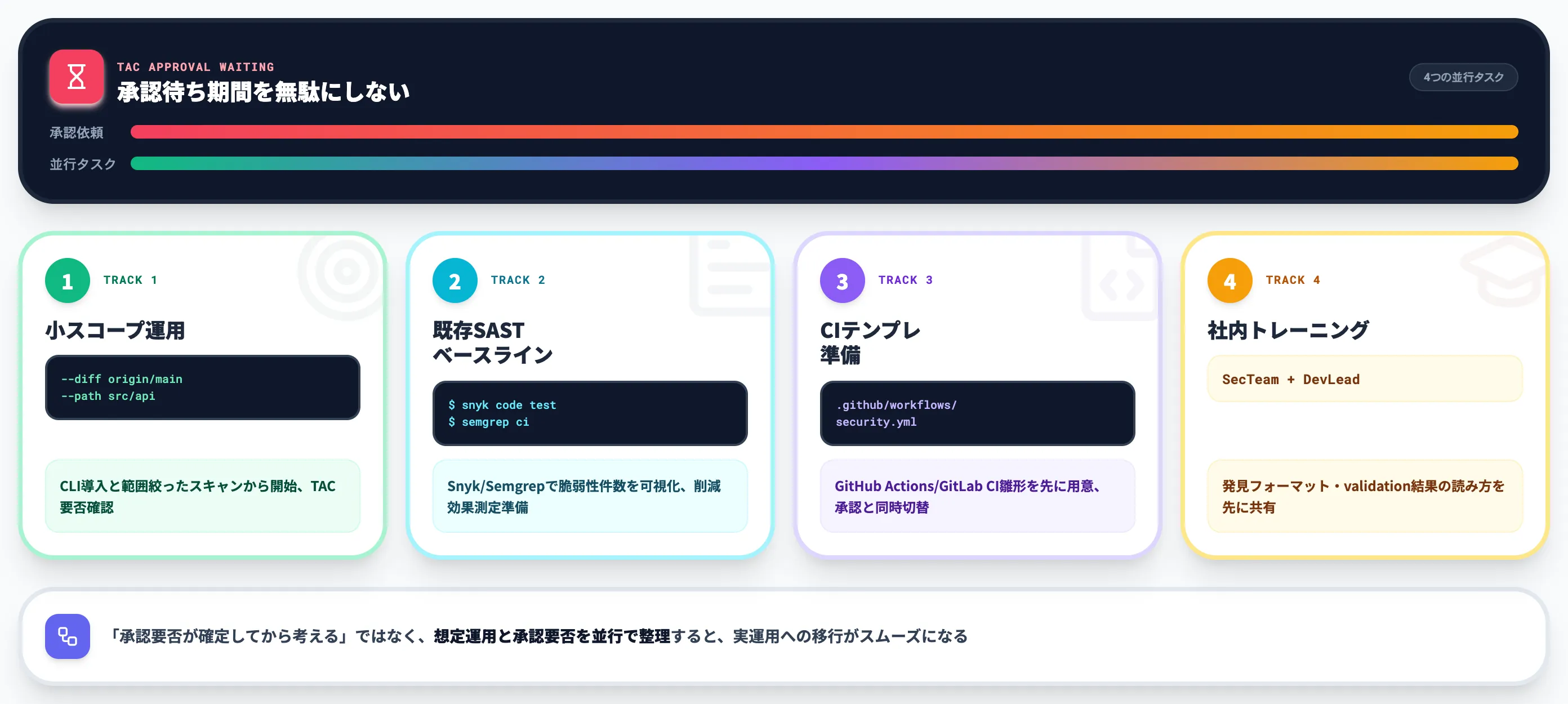 TACが必要な場合の想定運用