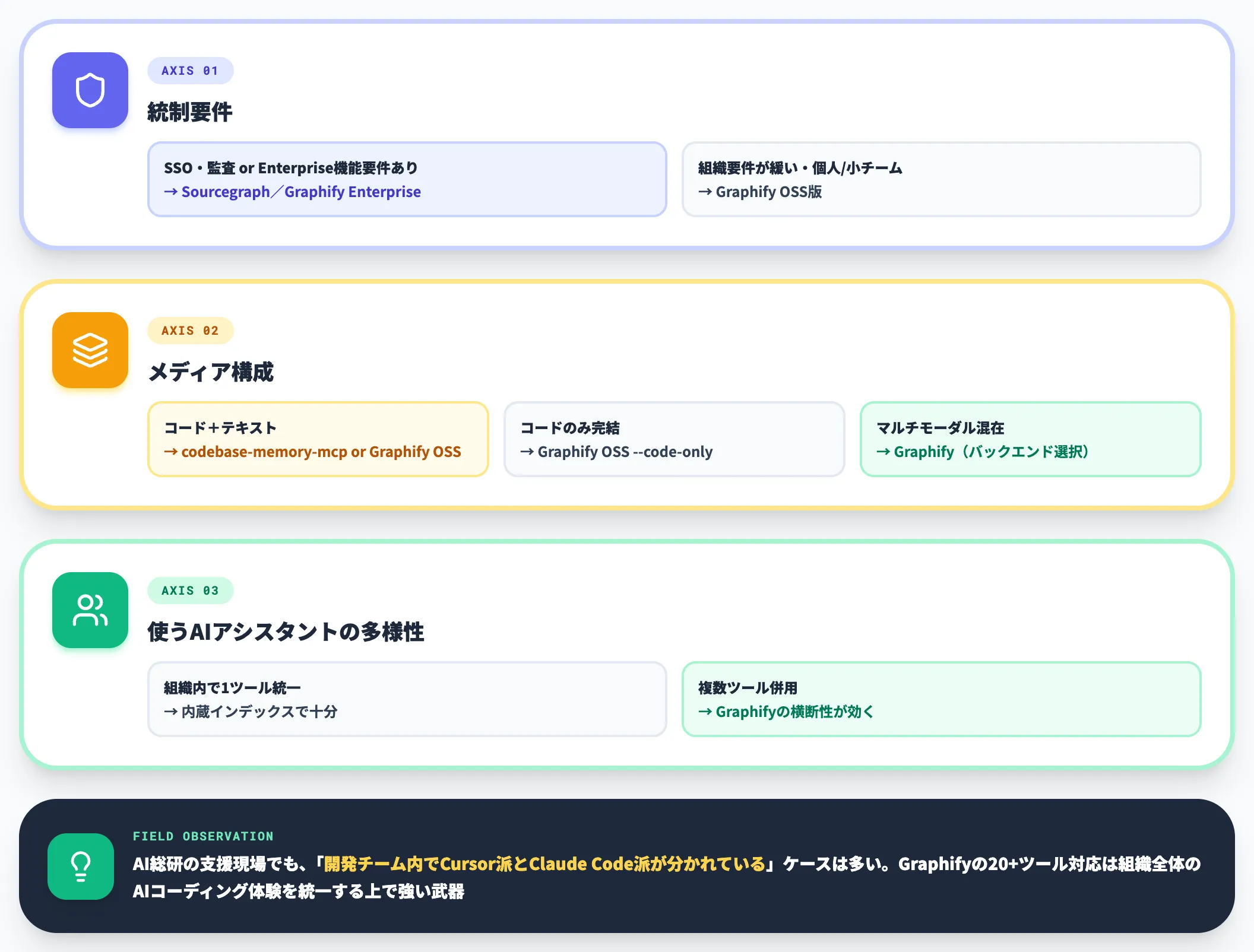 どんな場面でどれを選ぶか 実務判断の3軸