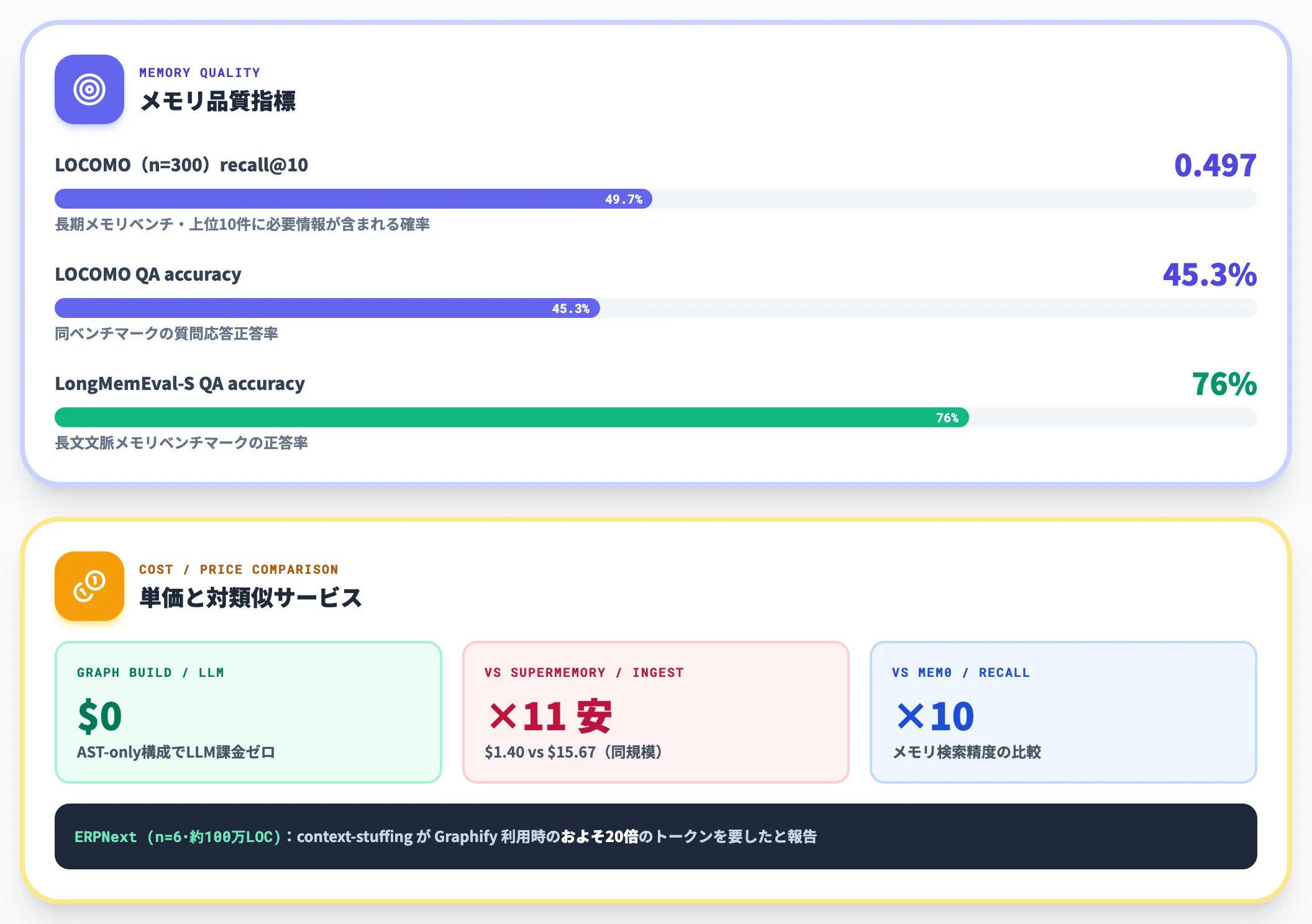 公式ベンチマークの主要指標