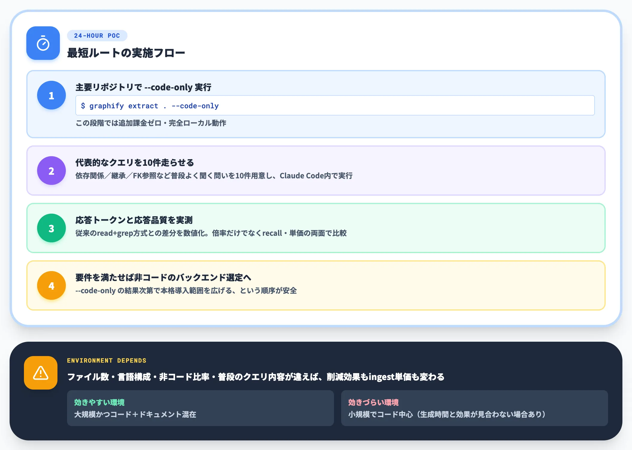 効き目は自社リポジトリで実測しないと決まらない