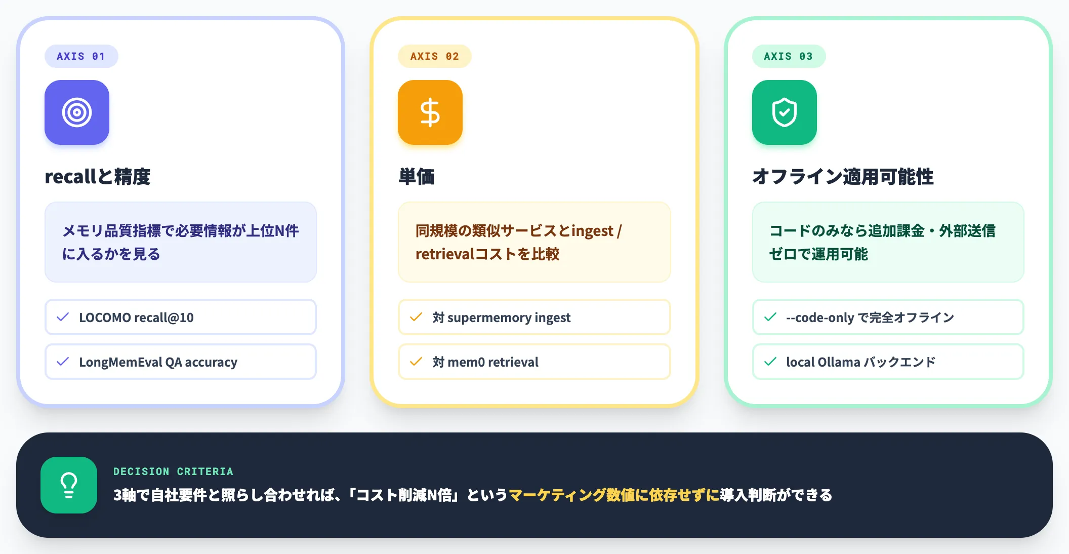 効果を判断する指標の考え方