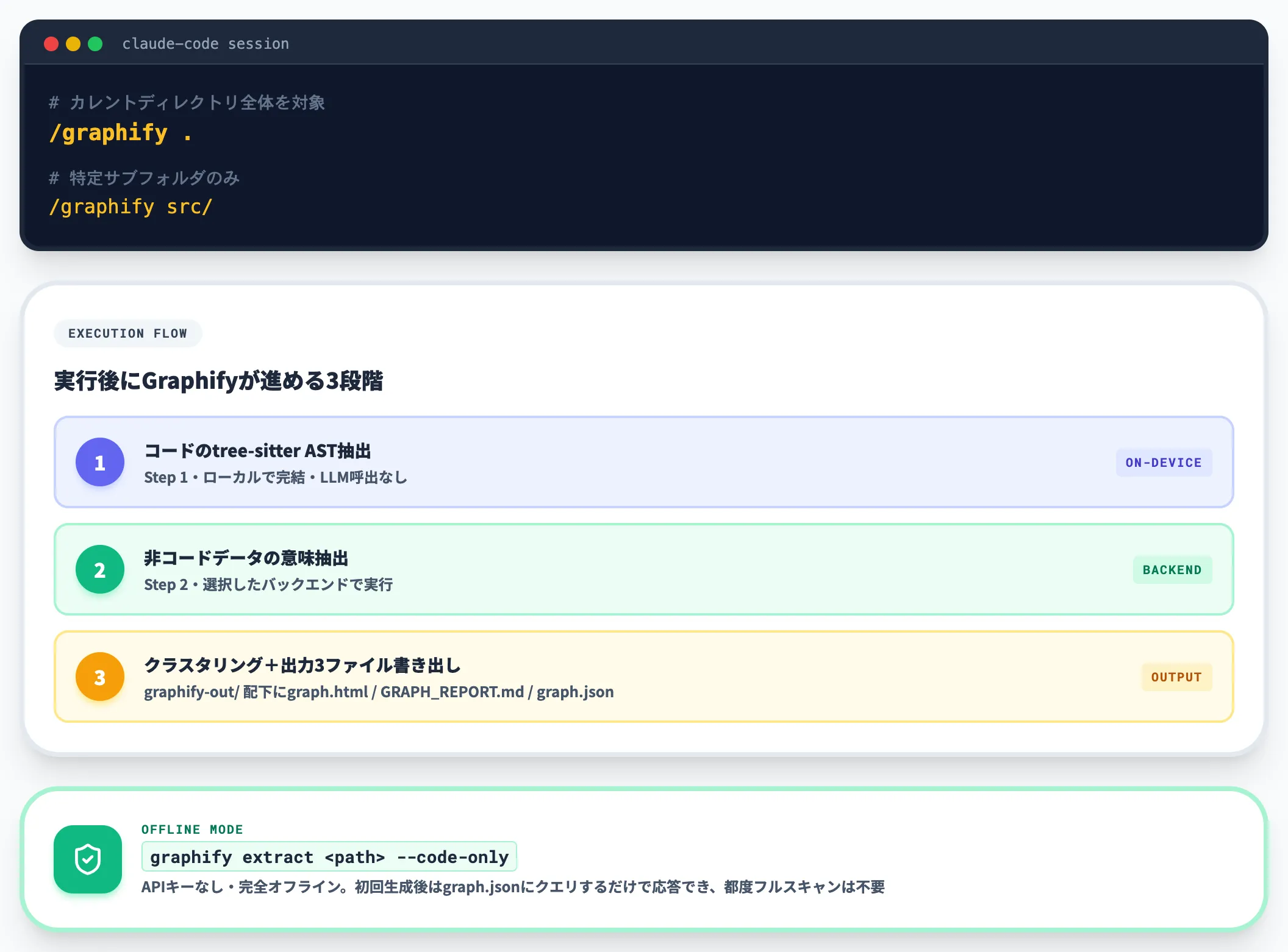 基本操作 graphifyでグラフを生成