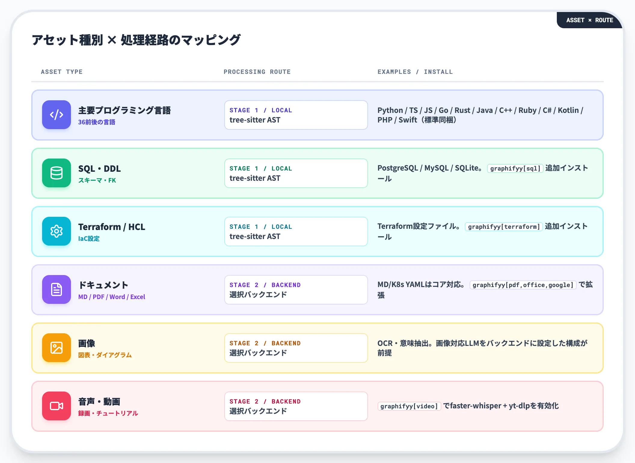 対応する言語とマルチモーダル対応
