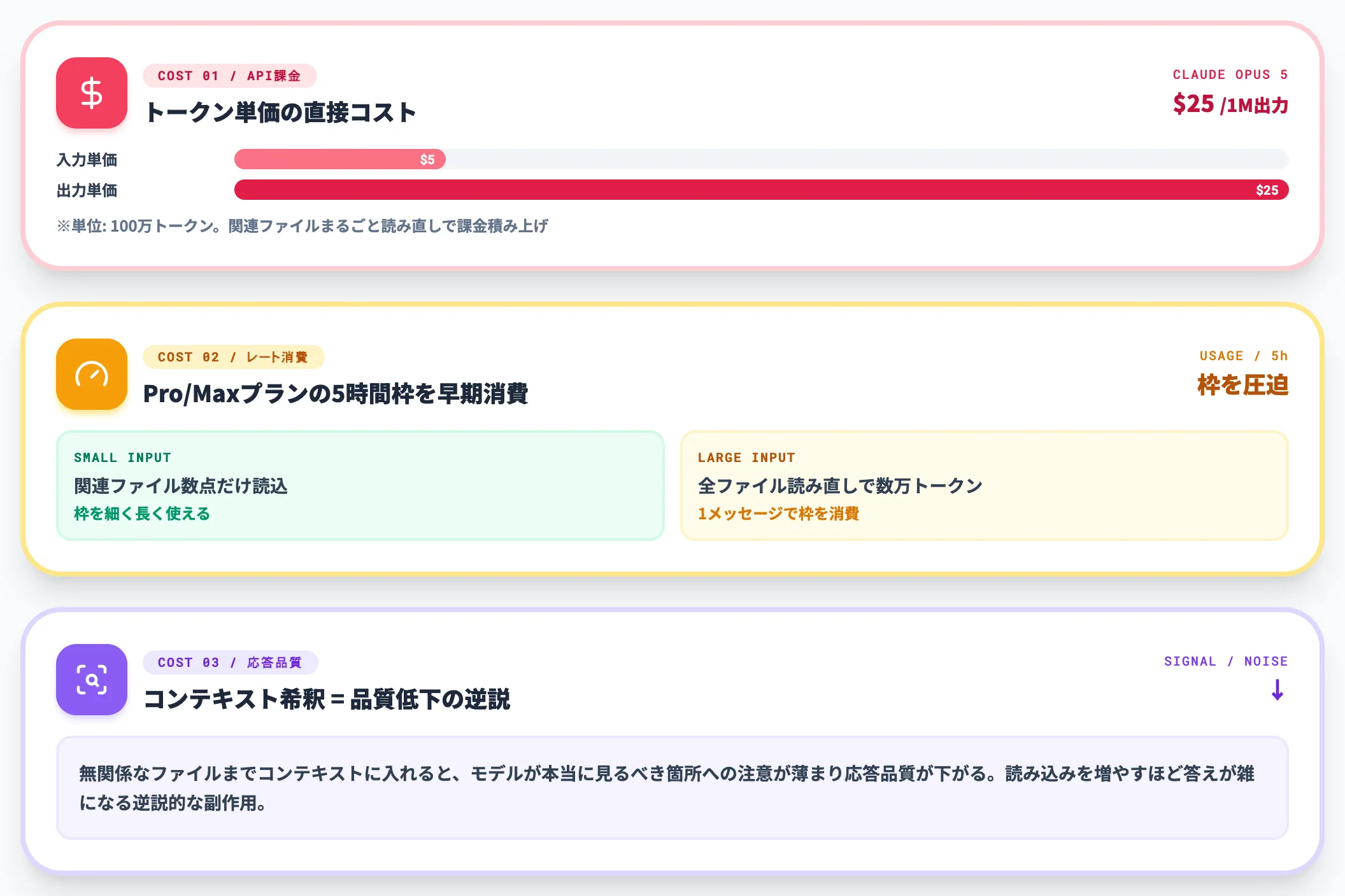 AIアシスタントがコードベースを読むたびに払う暗黙コスト