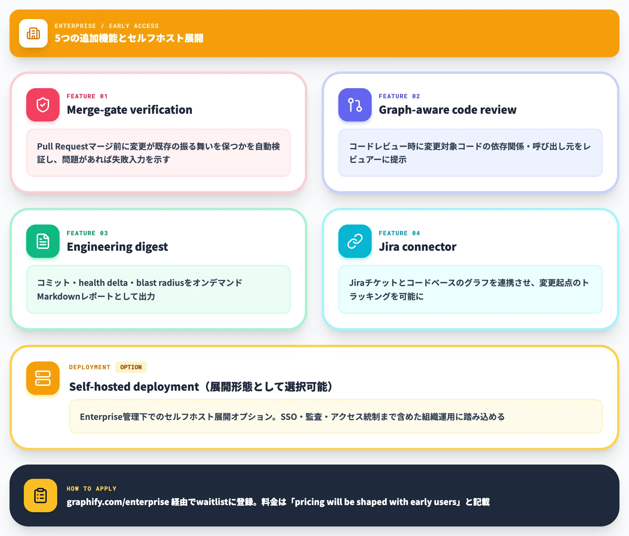 EnterpriseEarly Accessで提供される追加機能