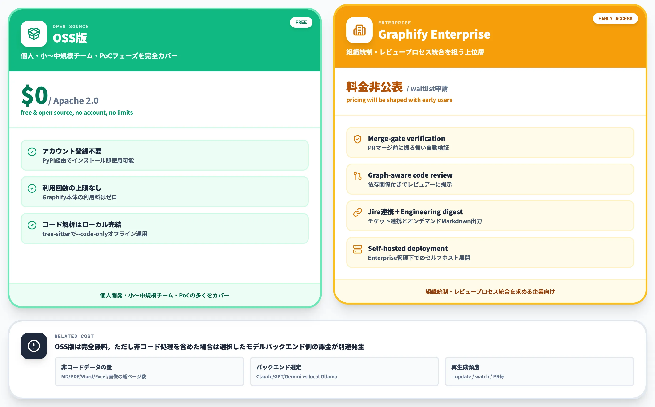 Graphifyの料金プランと関連コスト