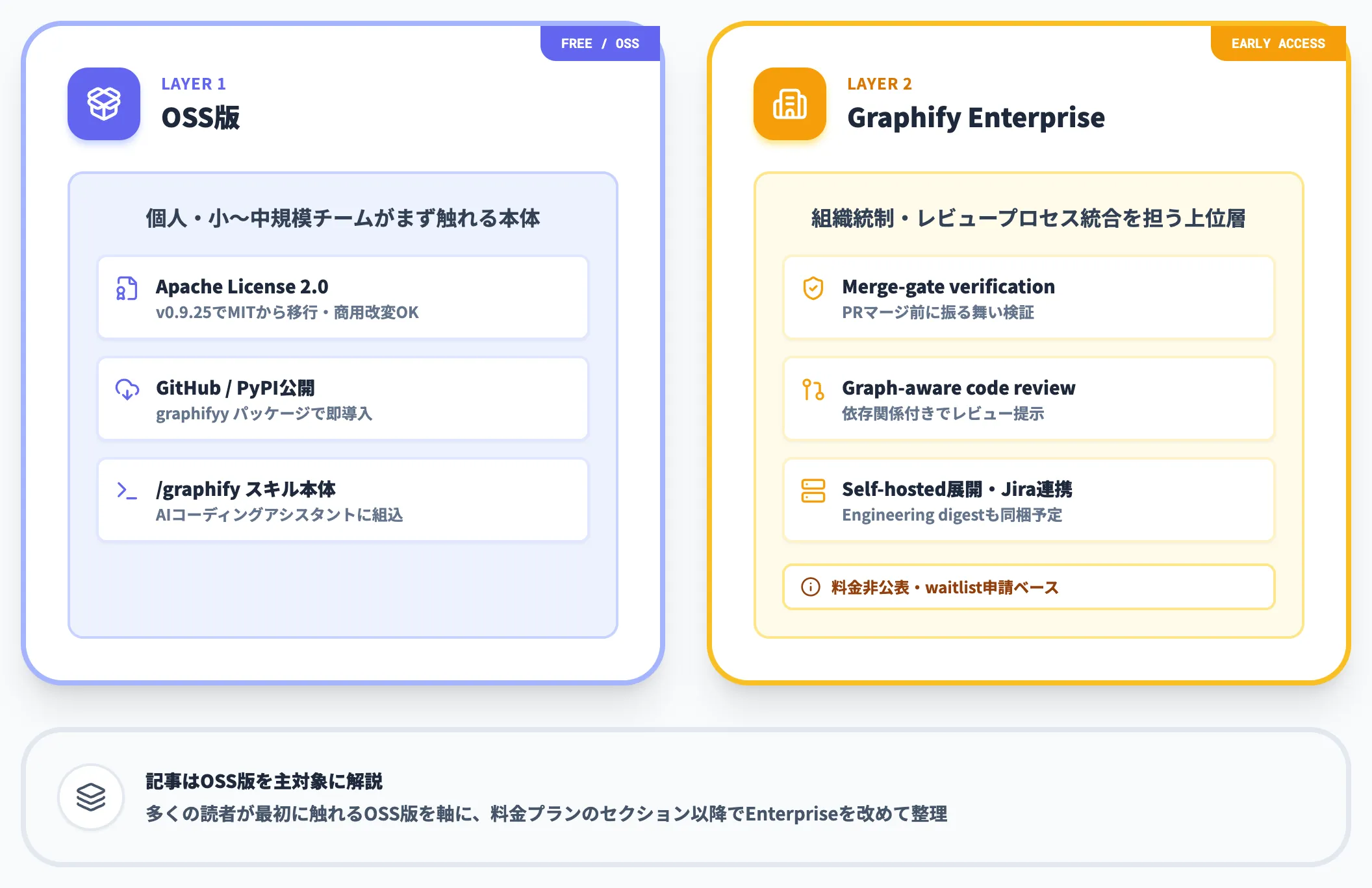 Graphifyシリーズの中での位置づけ