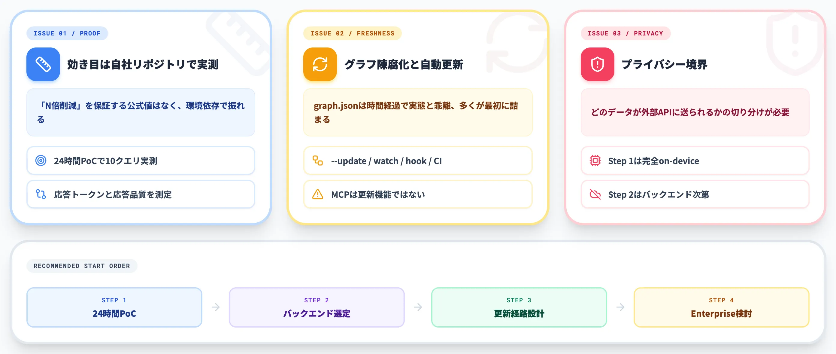 Graphify導入判断で詰まる論点 AI総研の実務観点