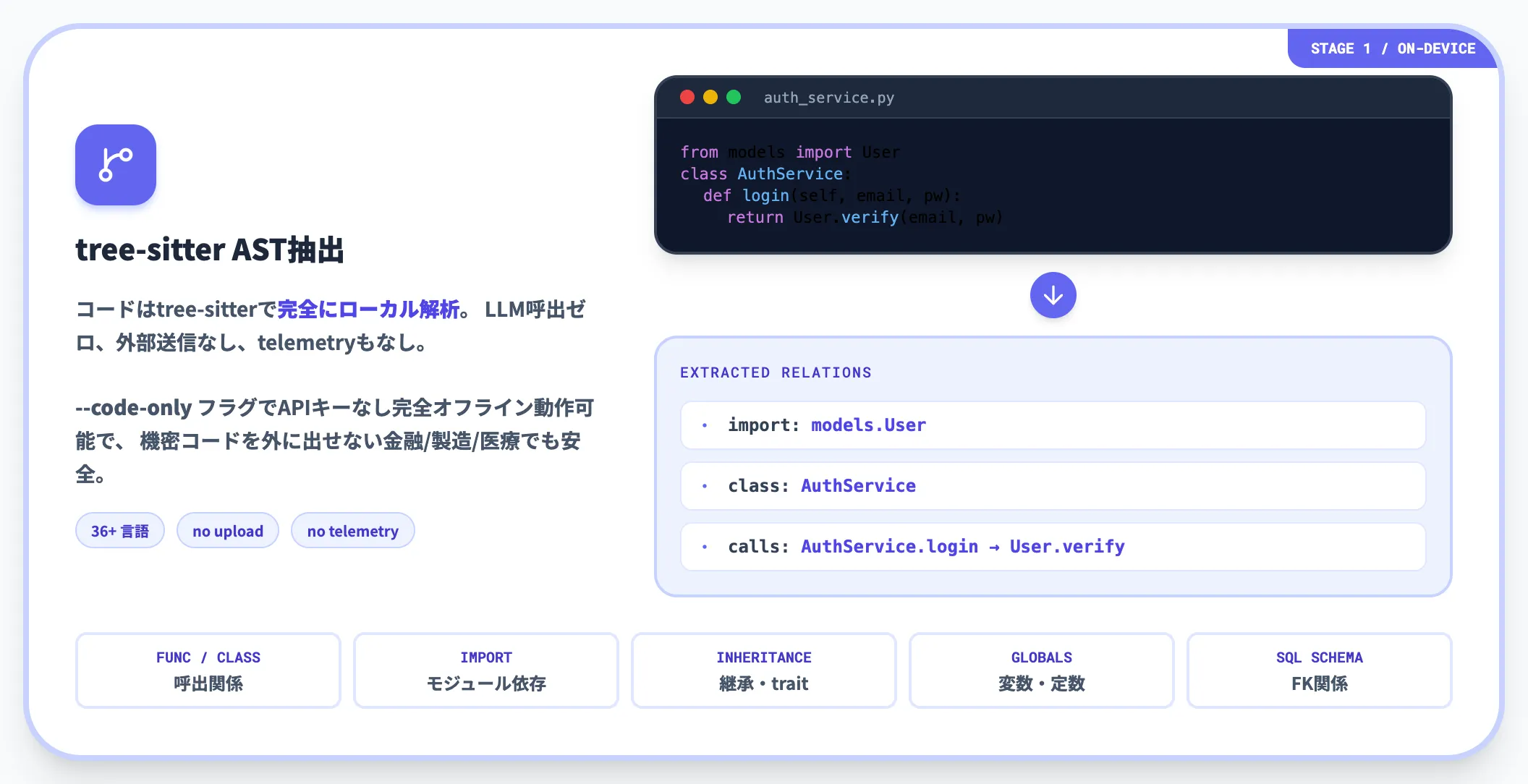 Step 1 tree-sitterによるコードのローカルAST解析