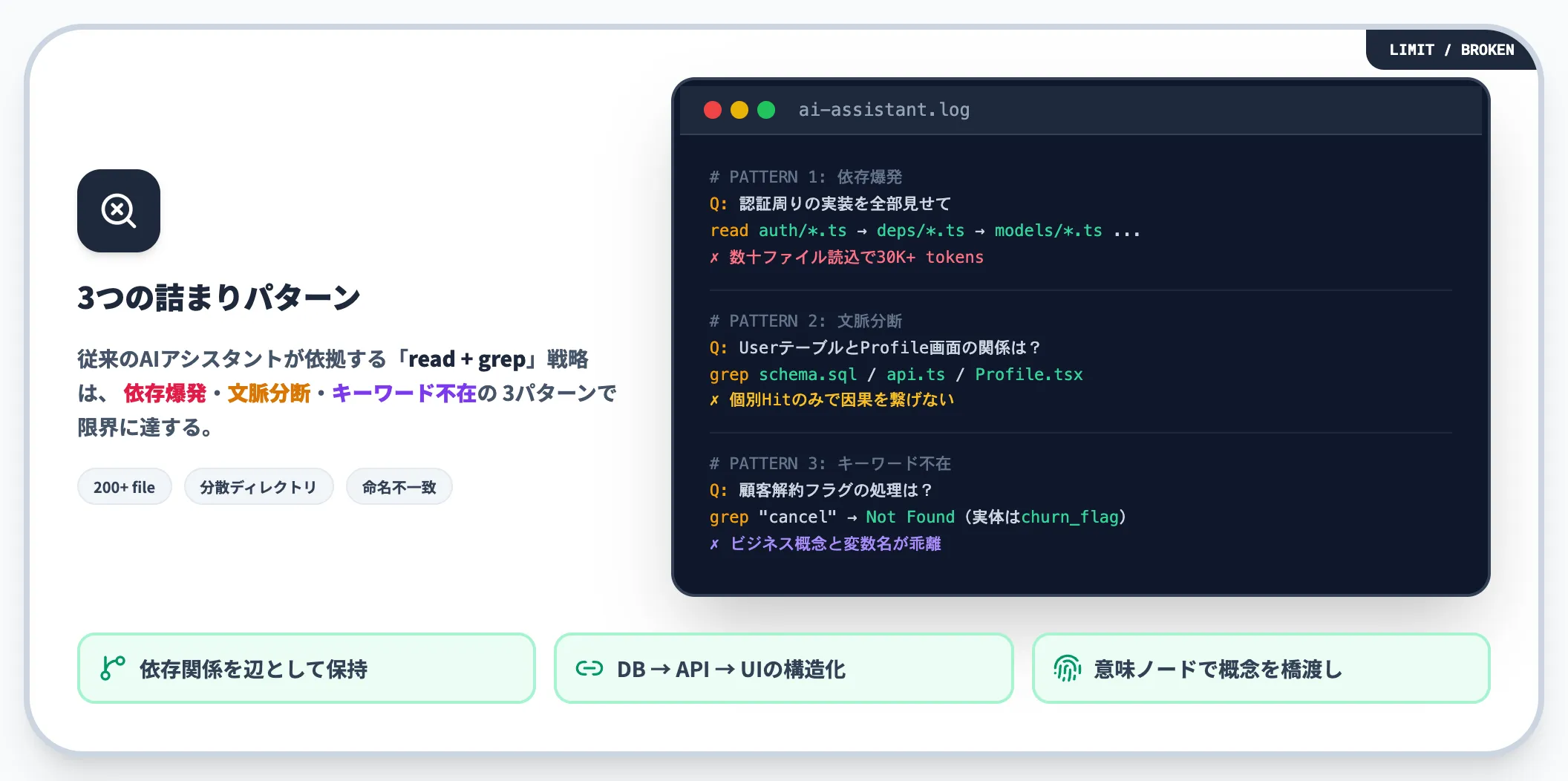 read everything grep everythingの限界
