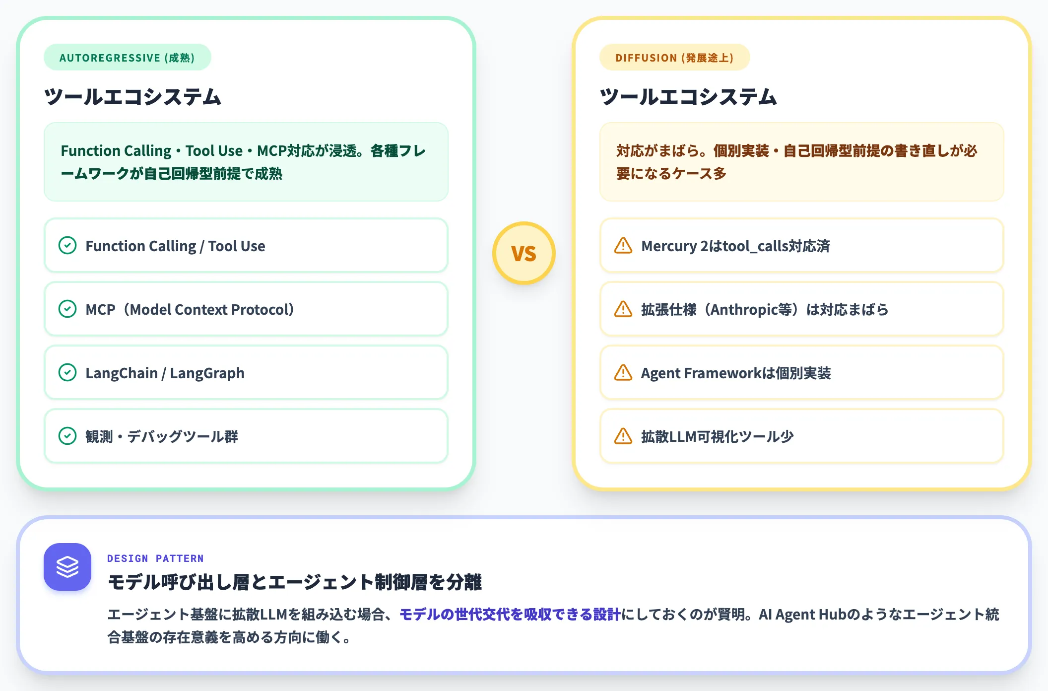 ツール連携 エコシステム未成熟