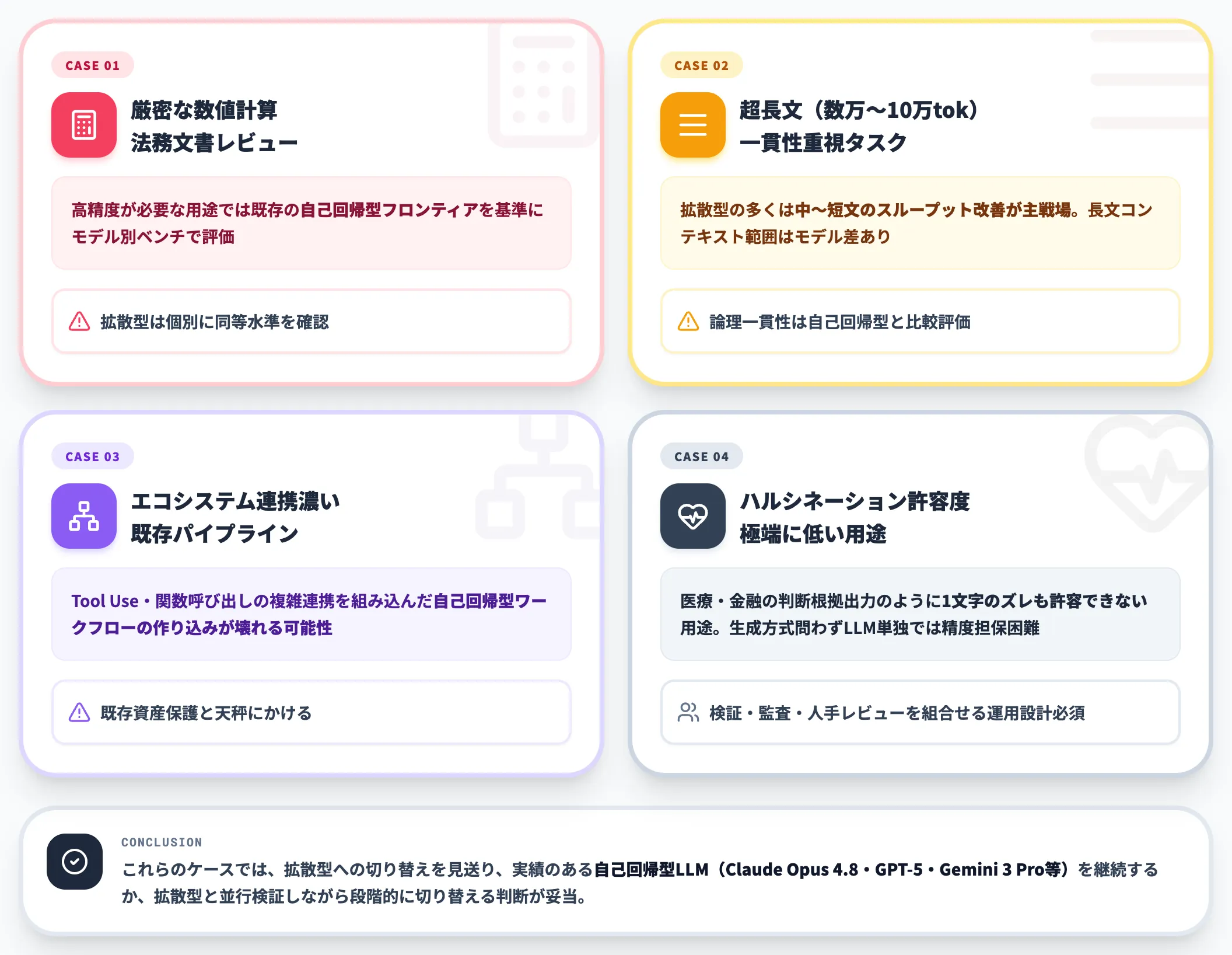 現時点で切り替えを見送るべきケース