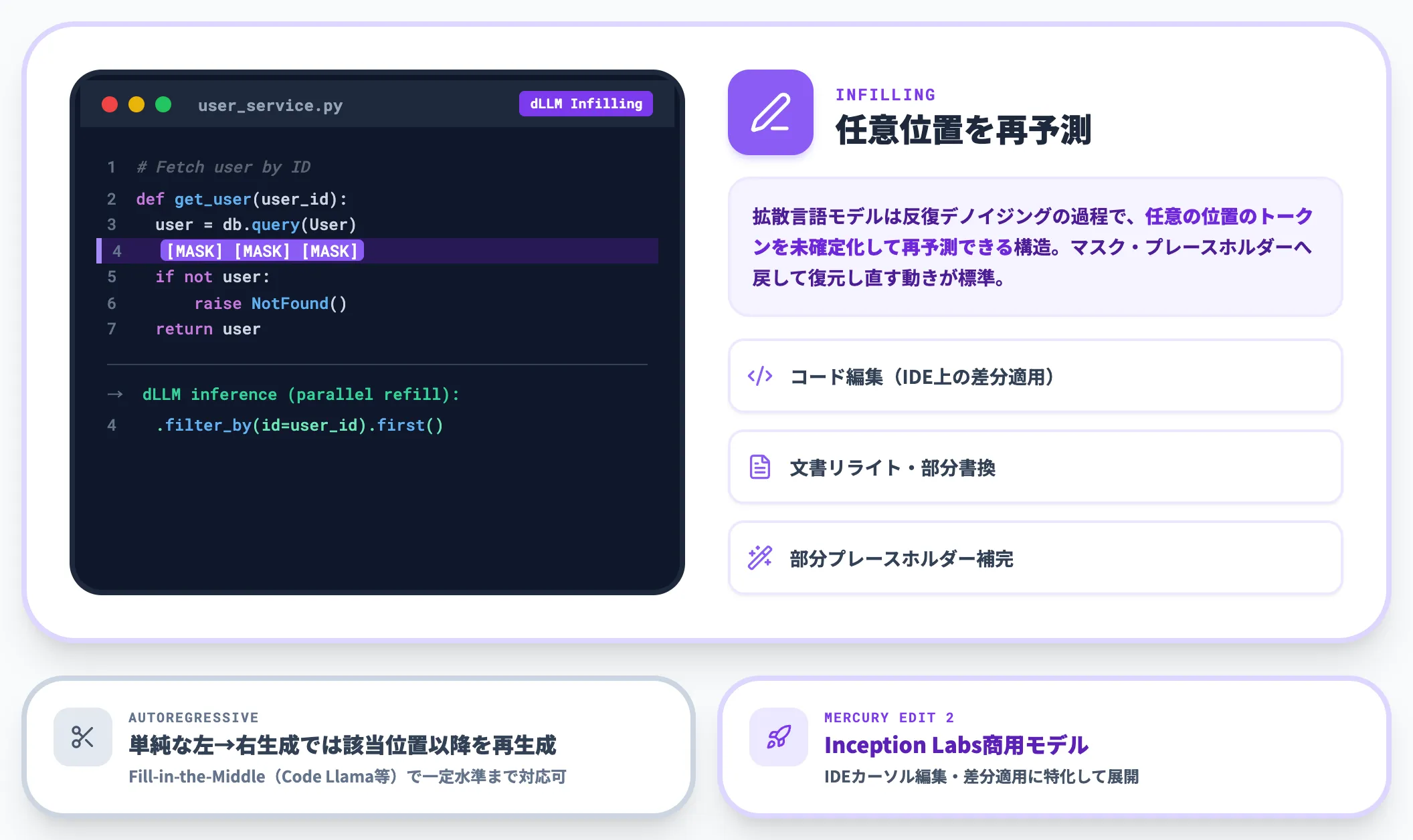 途中修正と穴埋めInfillingの扱いやすさ