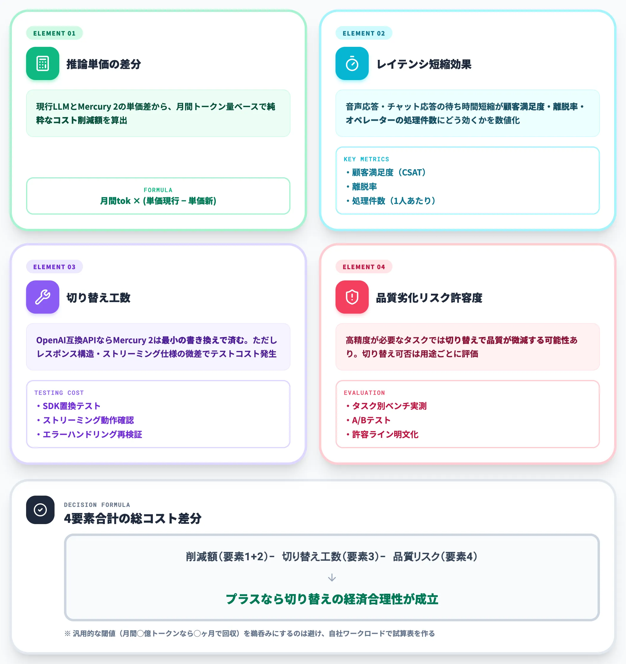 TCO試算の考え方 切り替え効果の見積もり方