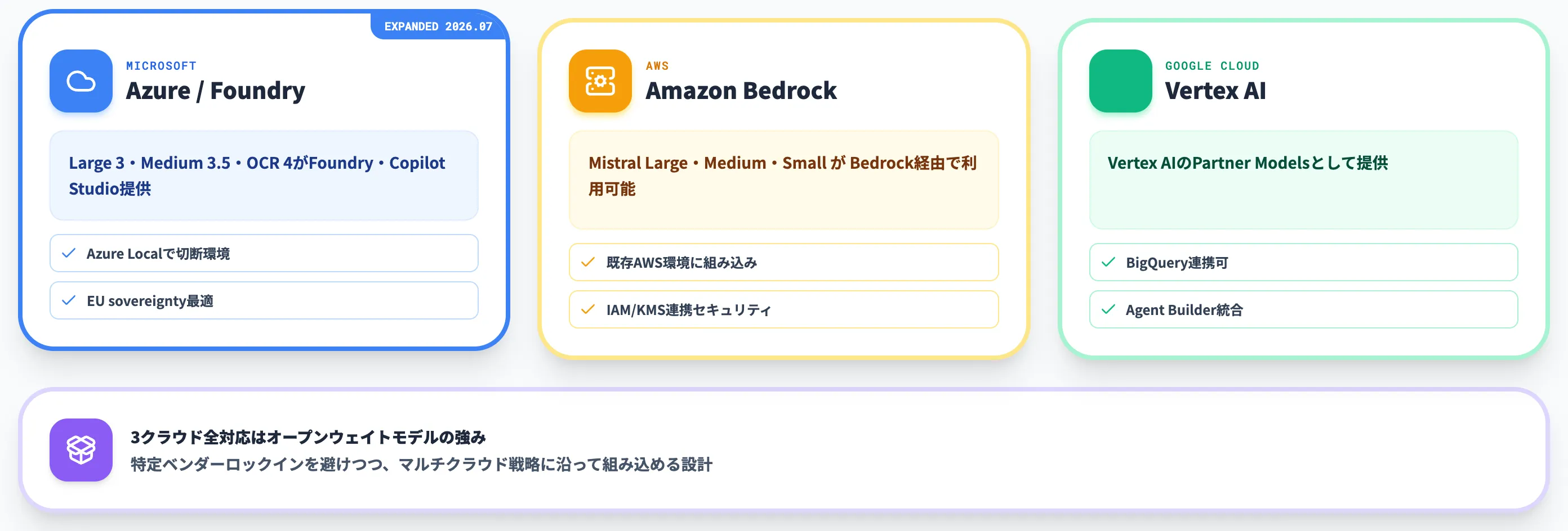 クラウド経由の統合利用