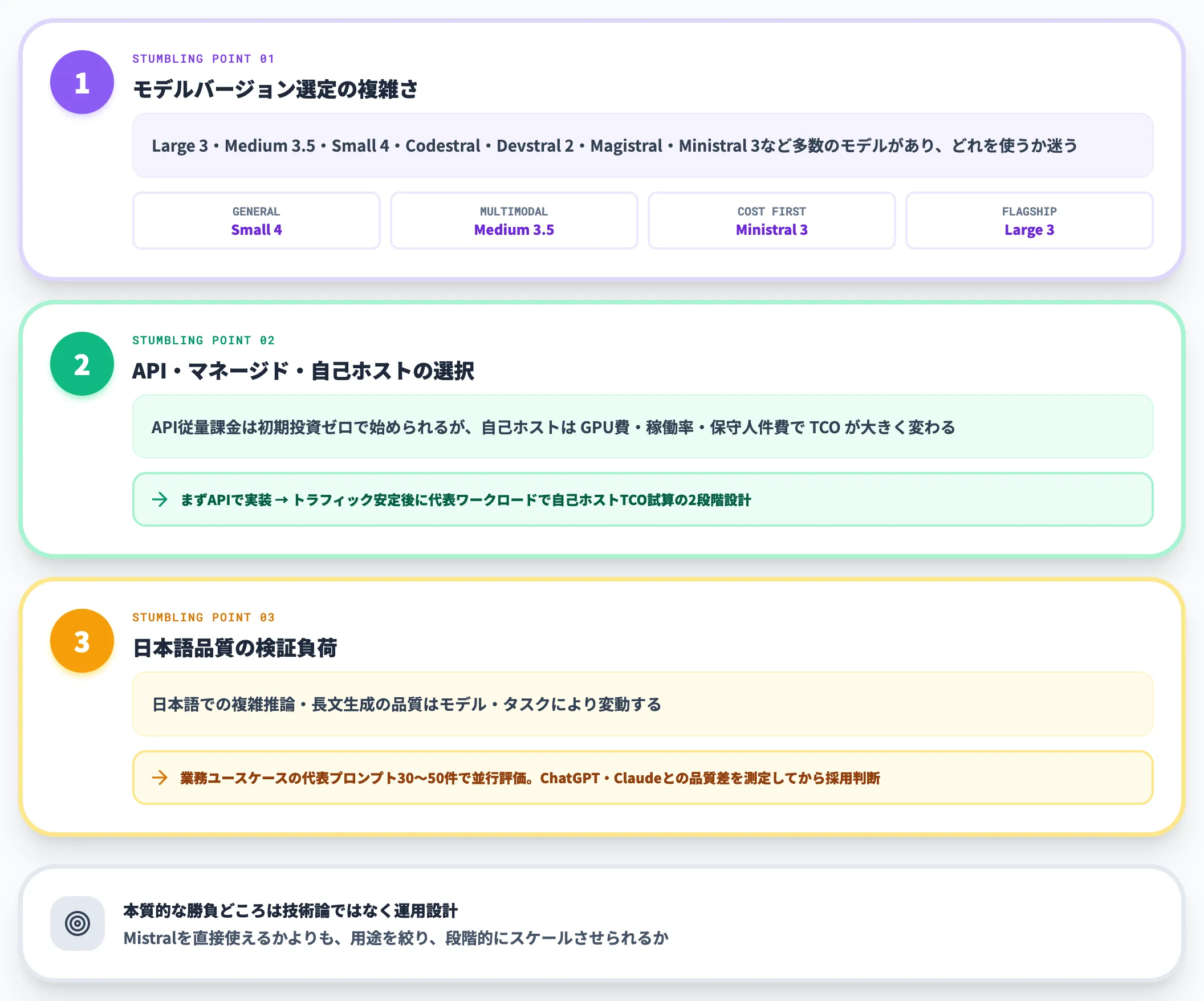 導入判断で迷う3つの論点