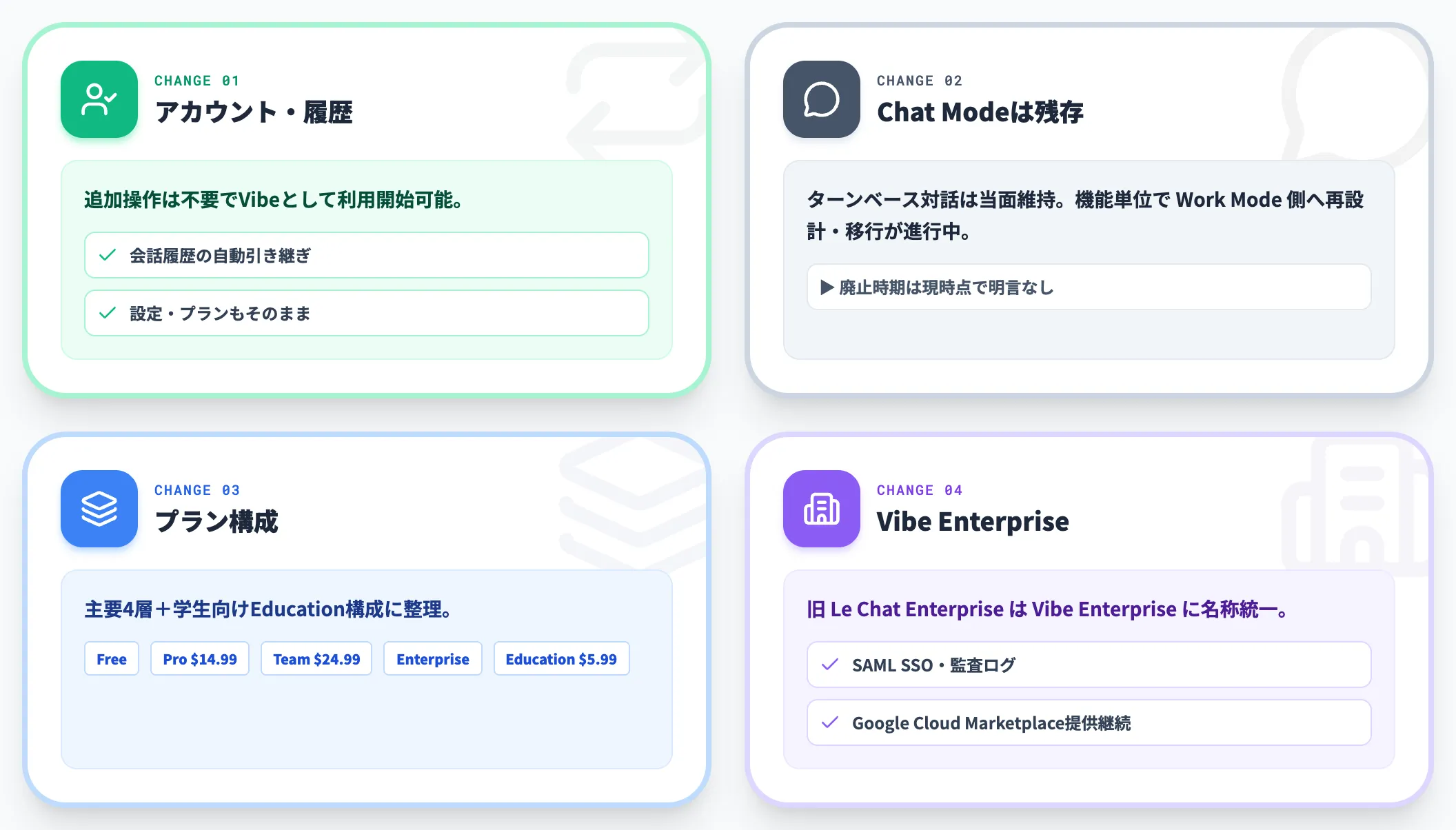 旧Le Chatユーザーへの影響