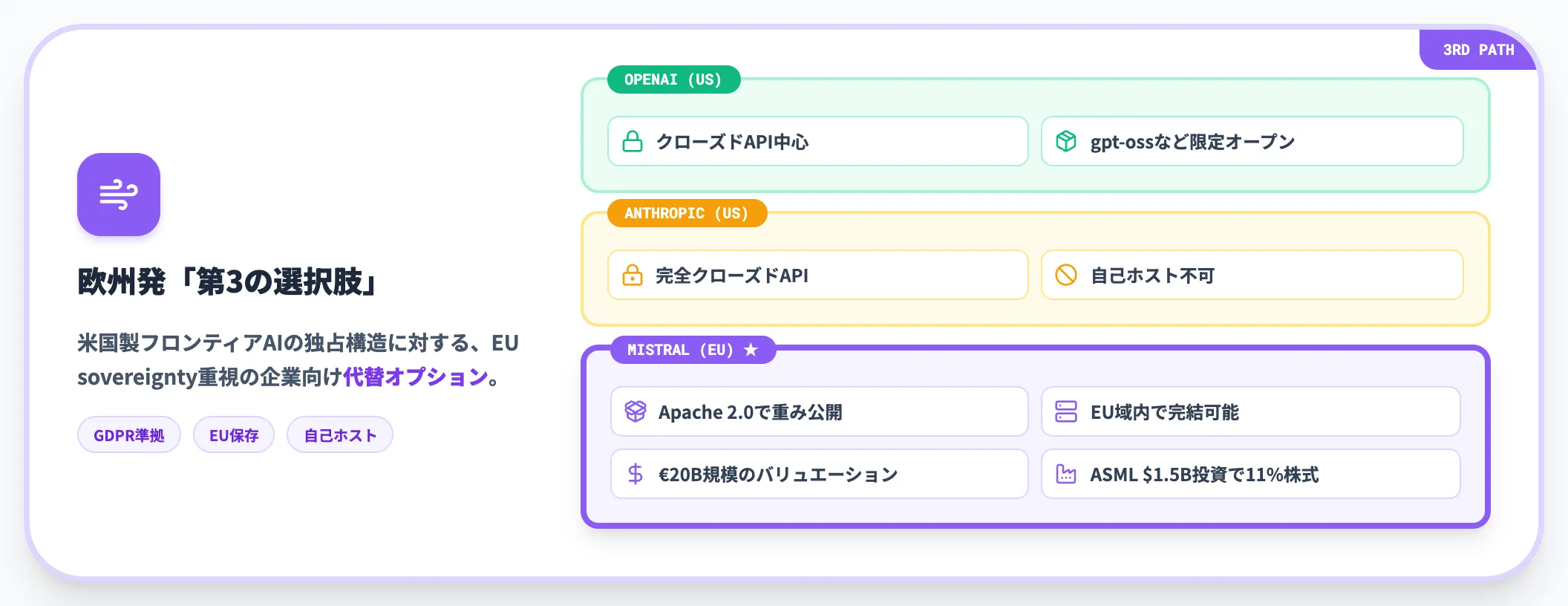 EUデータ主権とApache 2.0オープンウェイトが作る第3の選択肢