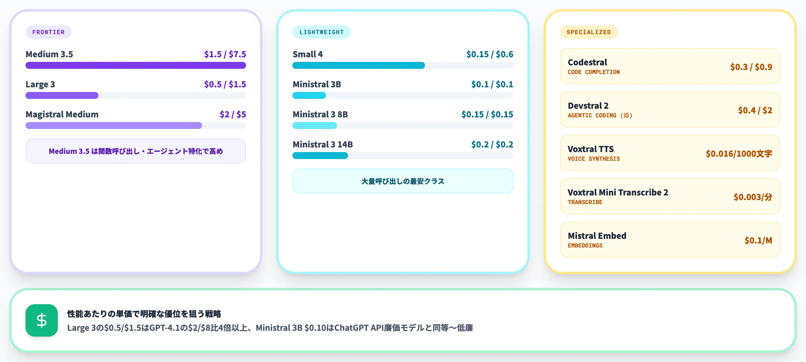 API料金体系