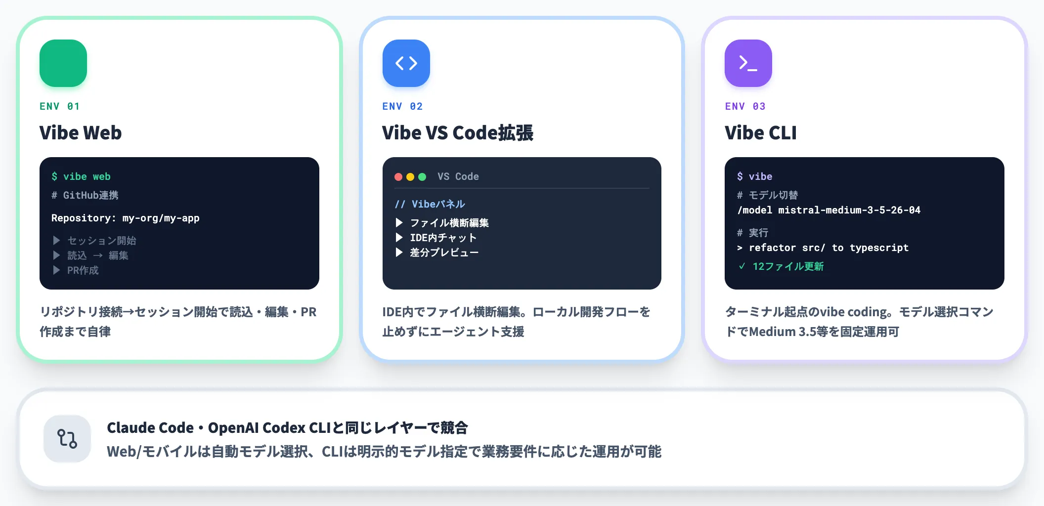 Code Modeでできること