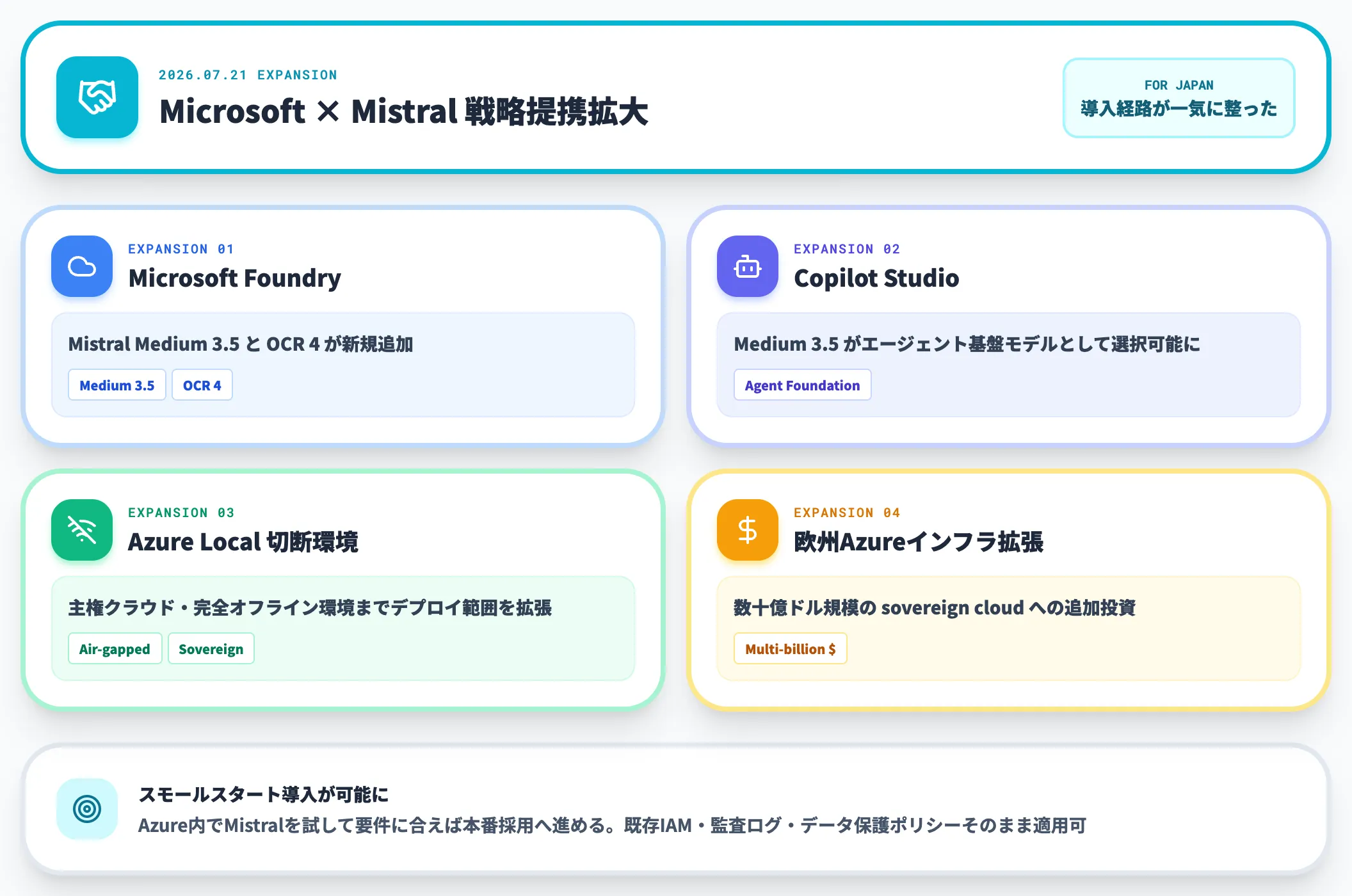 Microsoft提携拡大の意味