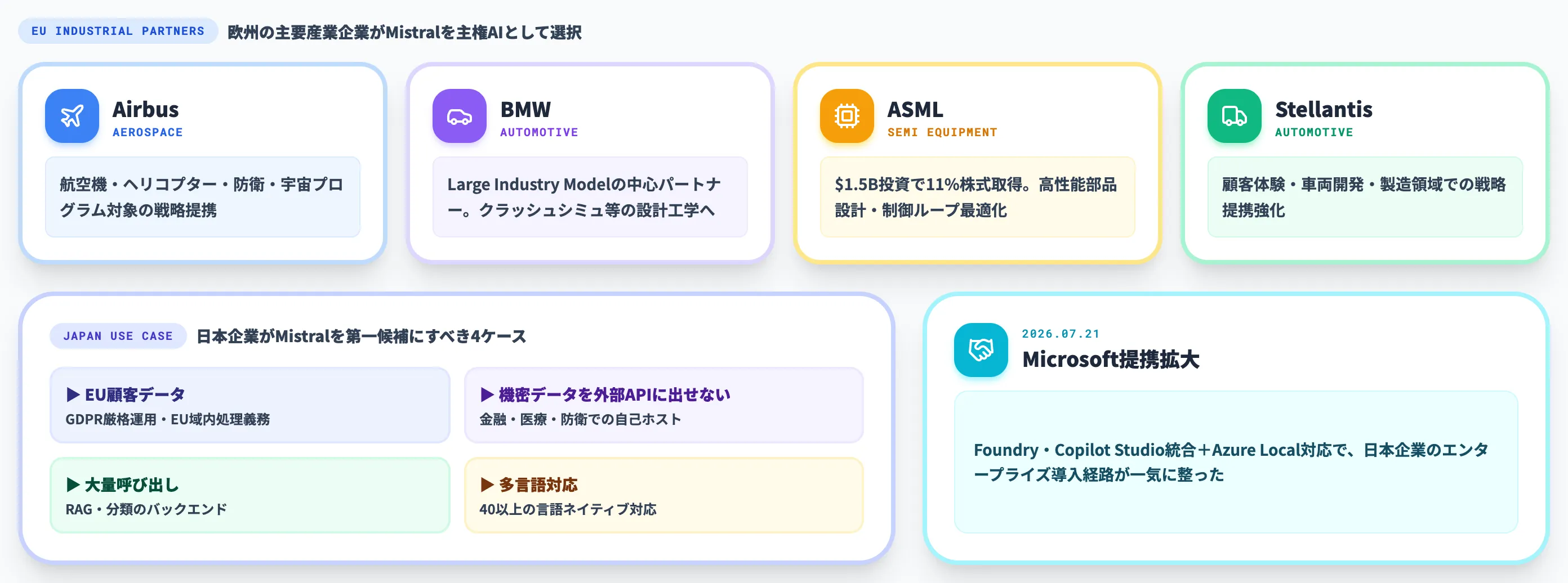 Mistral AIの導入事例と選定判断俯瞰