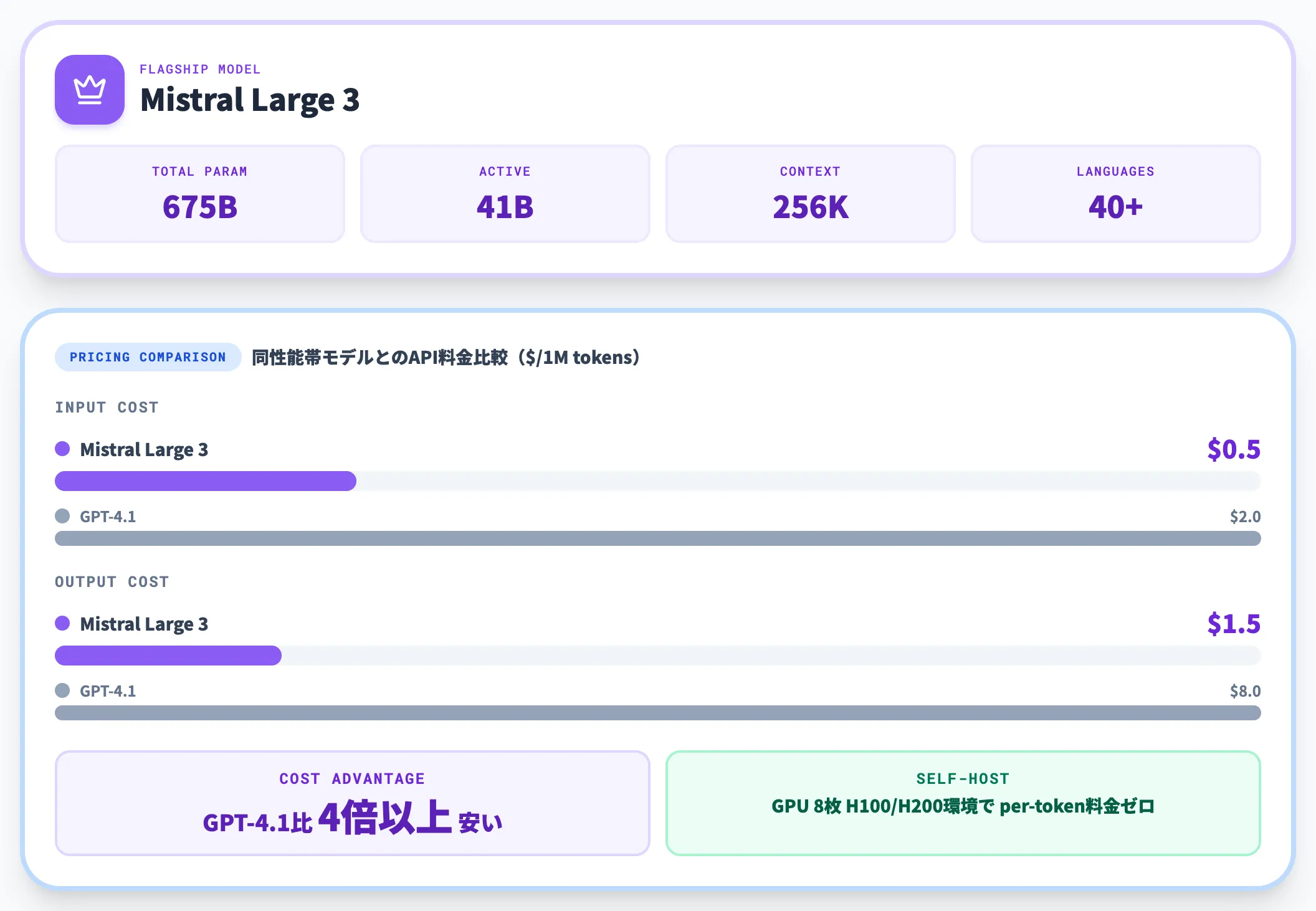 Mistral Large 3の位置づけ