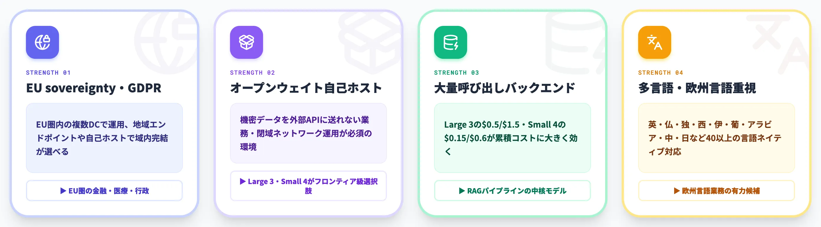 Mistralが優位を持つ4つの領域