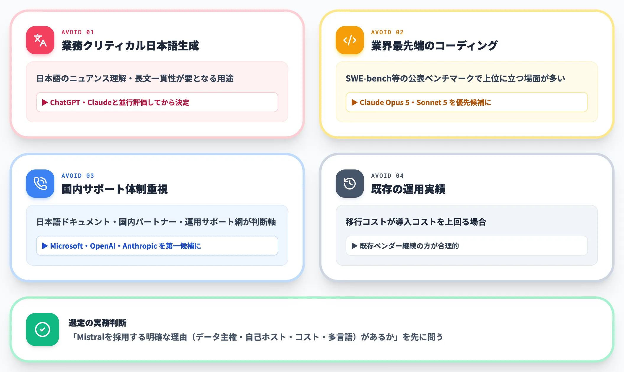 Mistralを避けるべきケース
