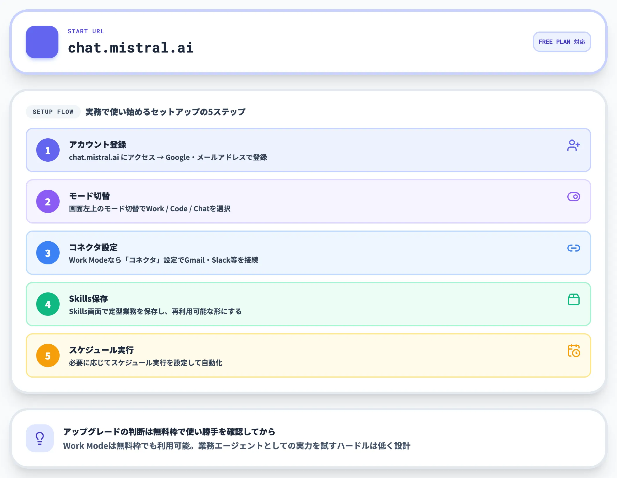 Vibeで始める場合