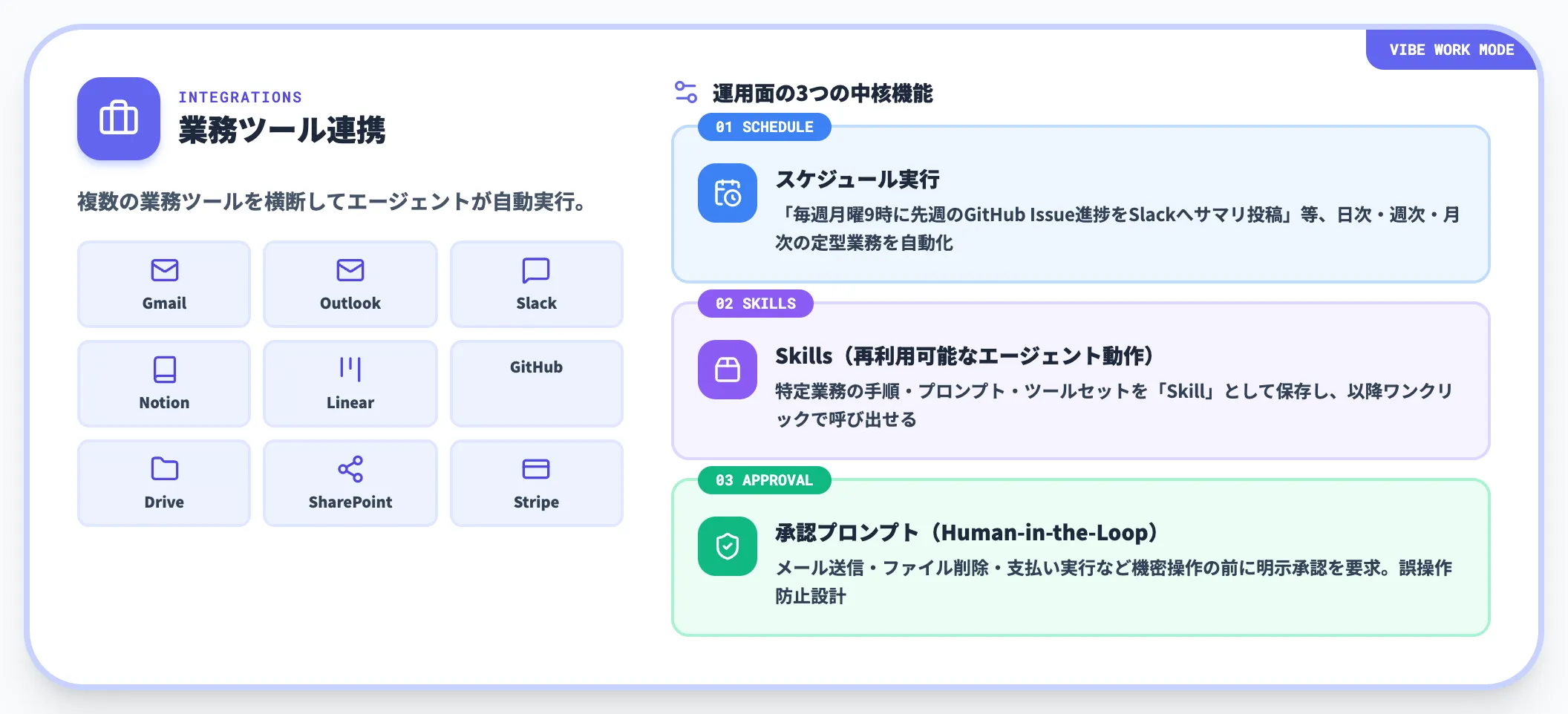 Work Modeでできること