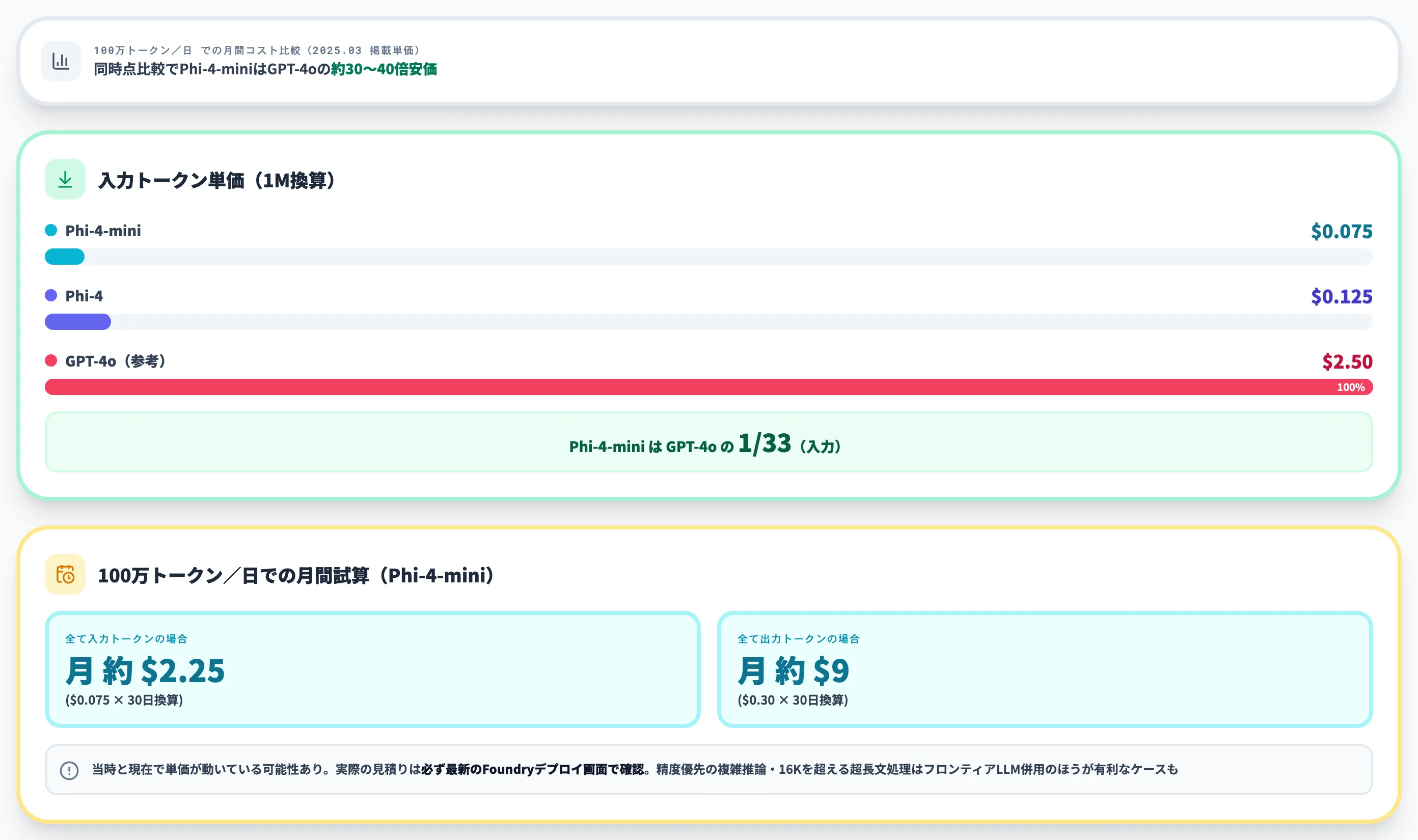 コスト構造の実務的な読み解き