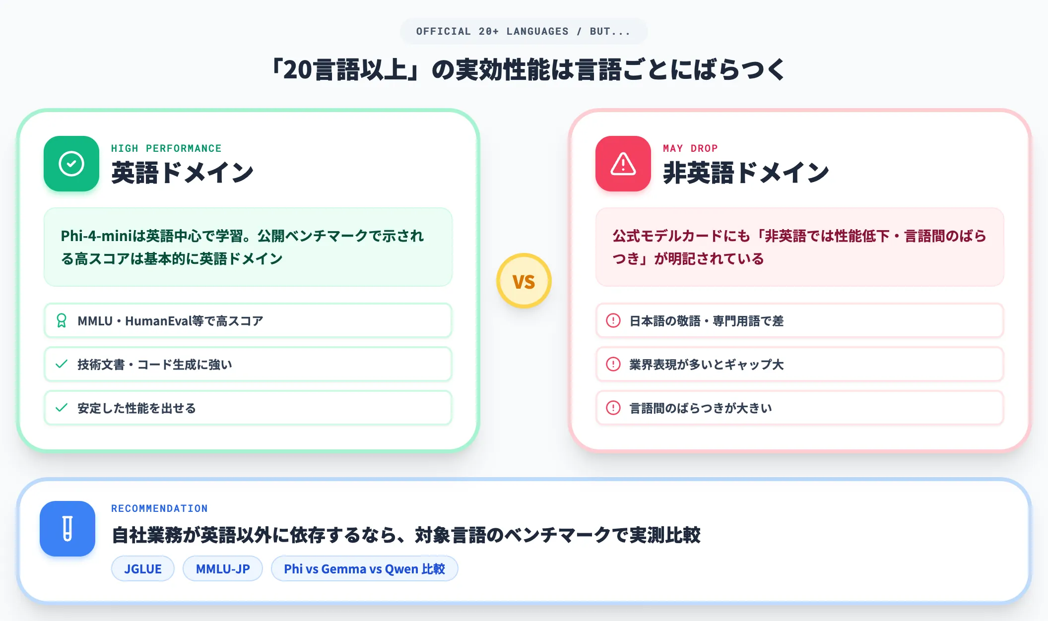 多言語対応の粒度 20言語以上の実効レベルを検証する