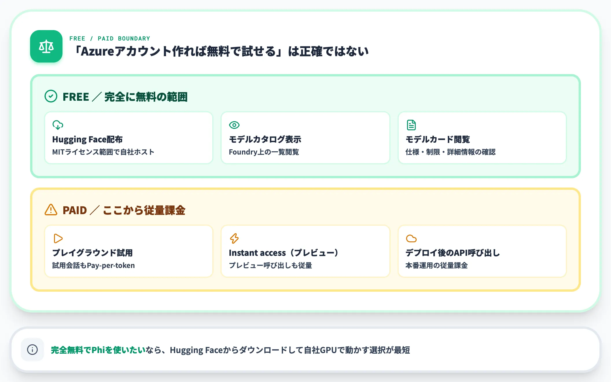 無料の範囲 MITライセンス配布とカタログ閲覧