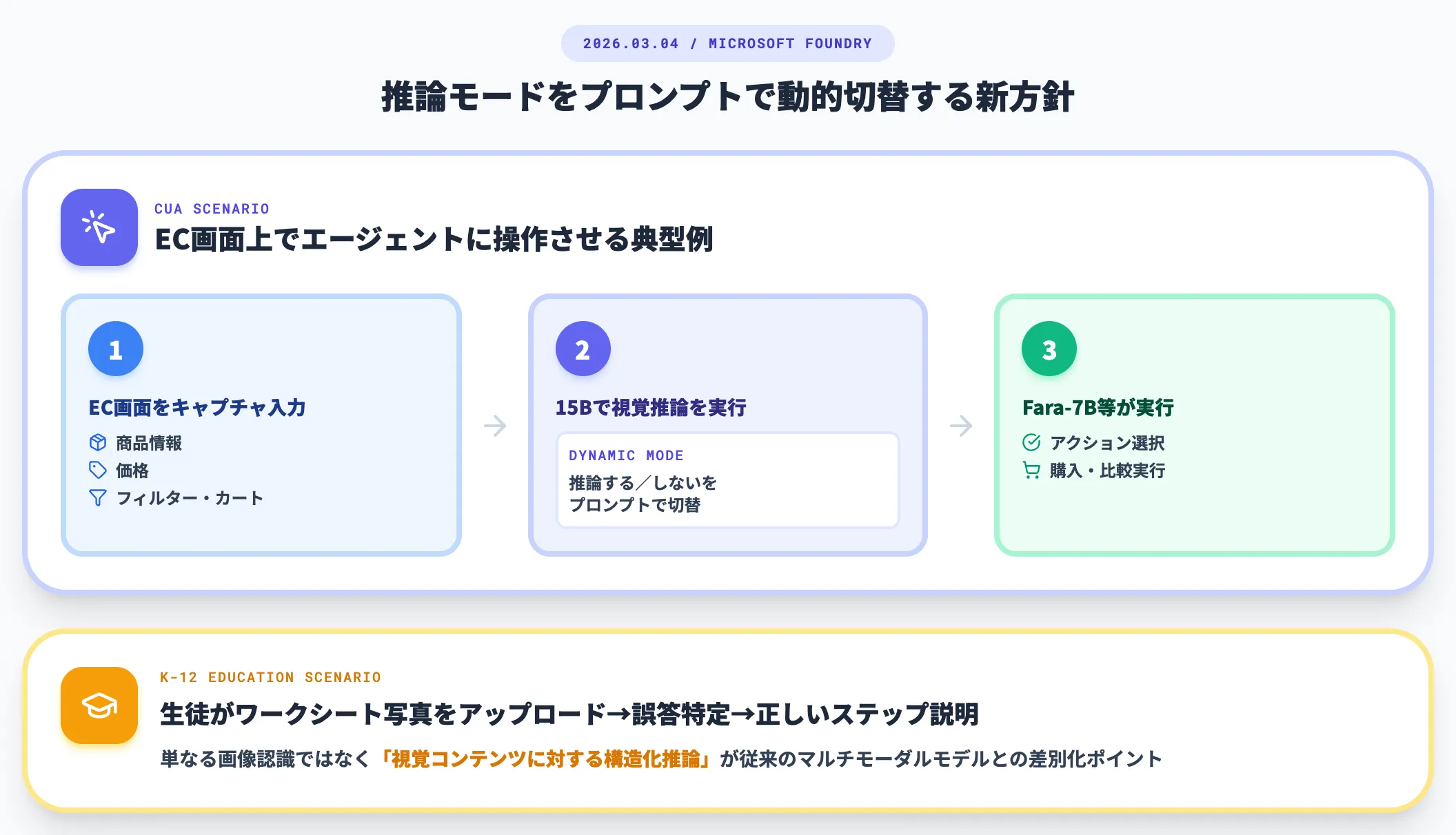 視覚推論・GUI操作エージェント用途ならPhi-4-reasoning-vision-15B