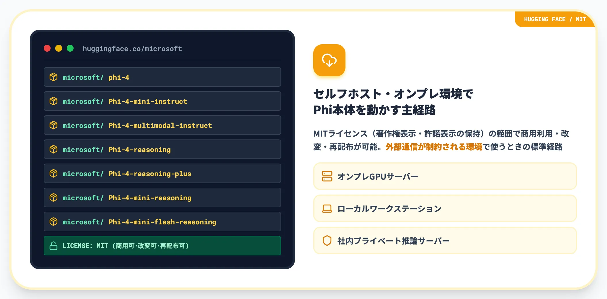 Hugging Face経由でのモデル入手