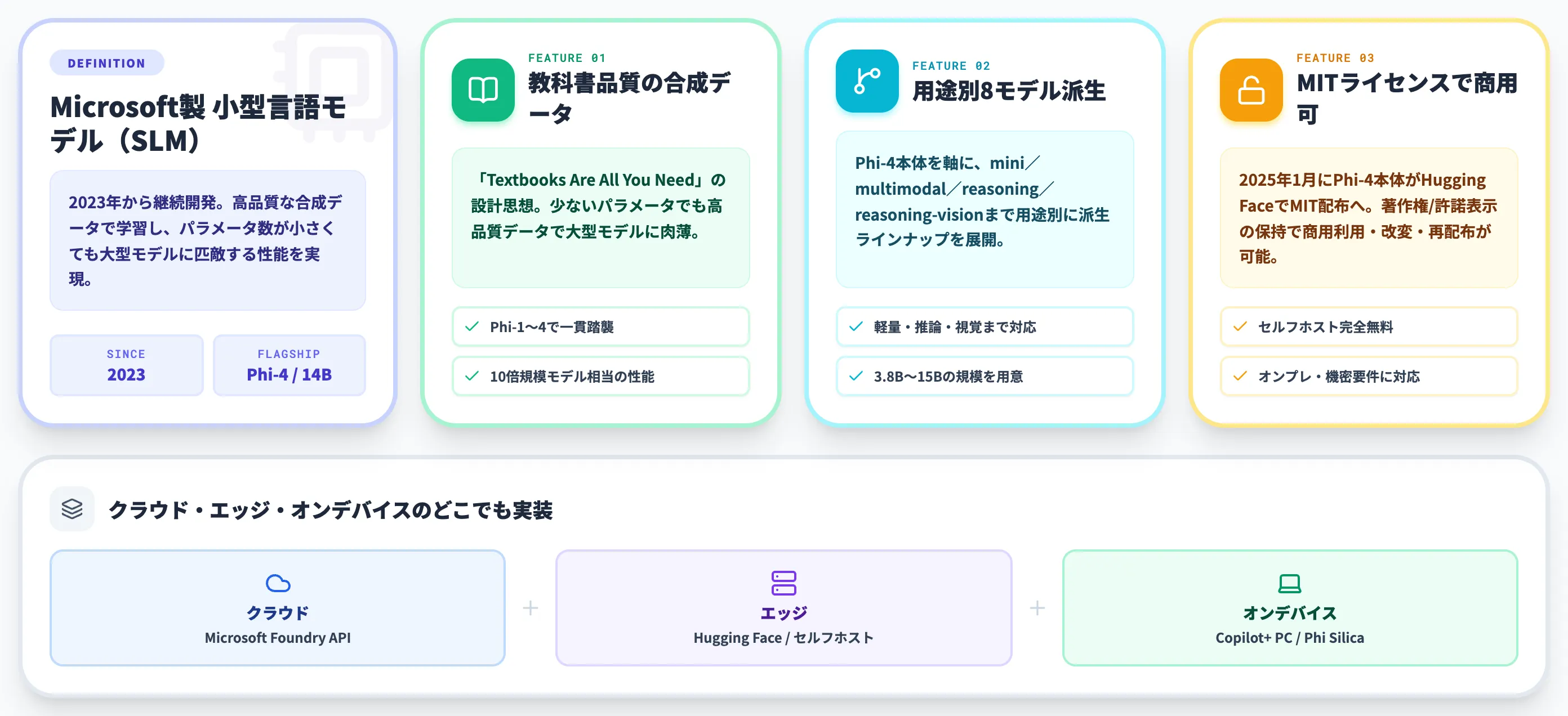 Microsoft Phiとは
