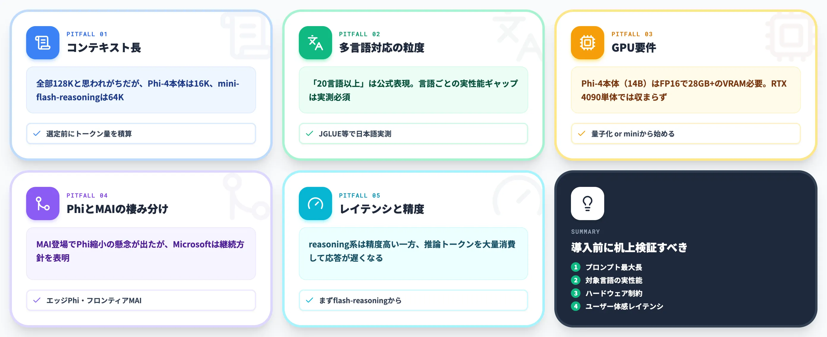 Phi選定で見落としがちな観点