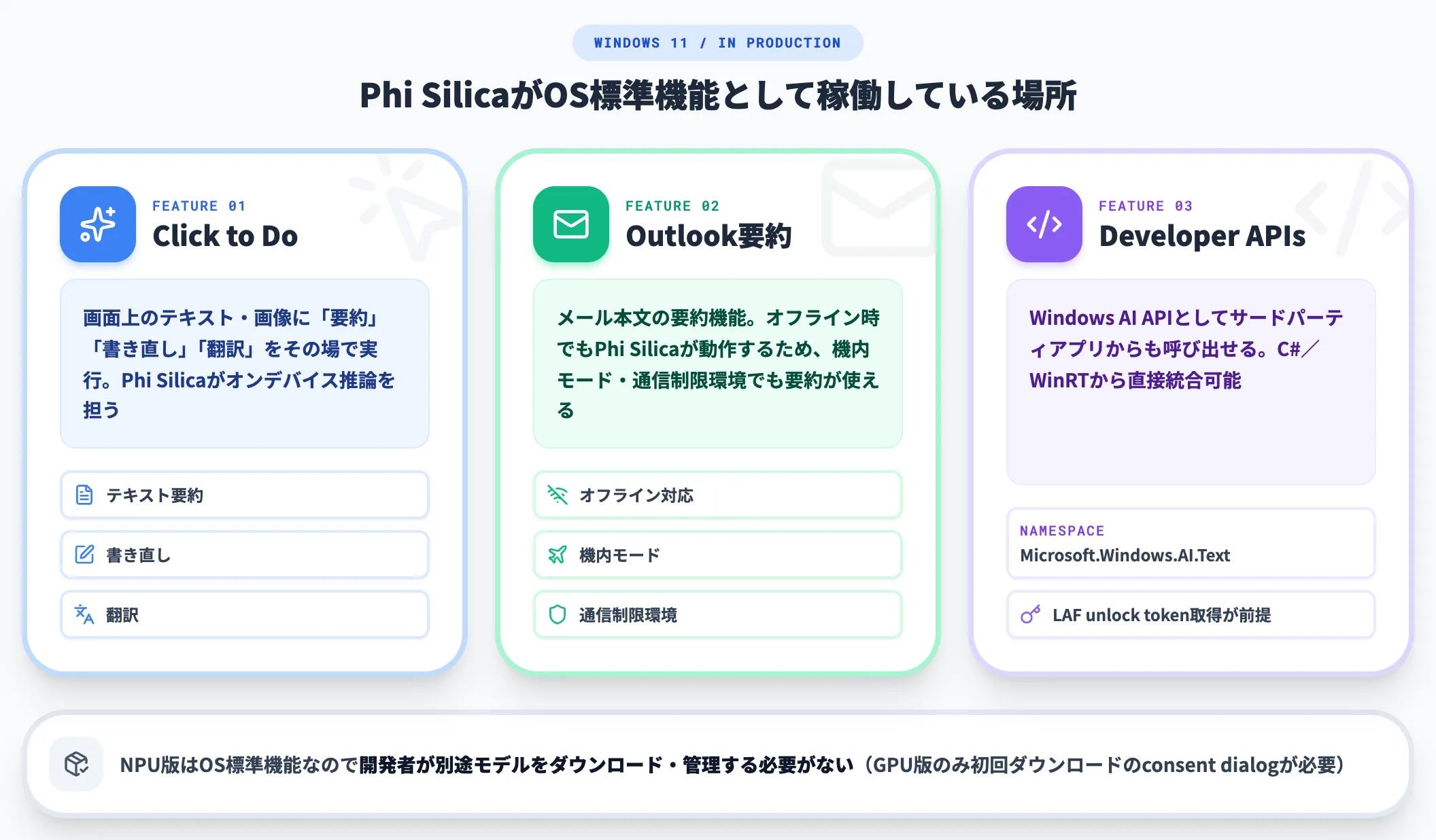 Windows組み込み機能での実運用