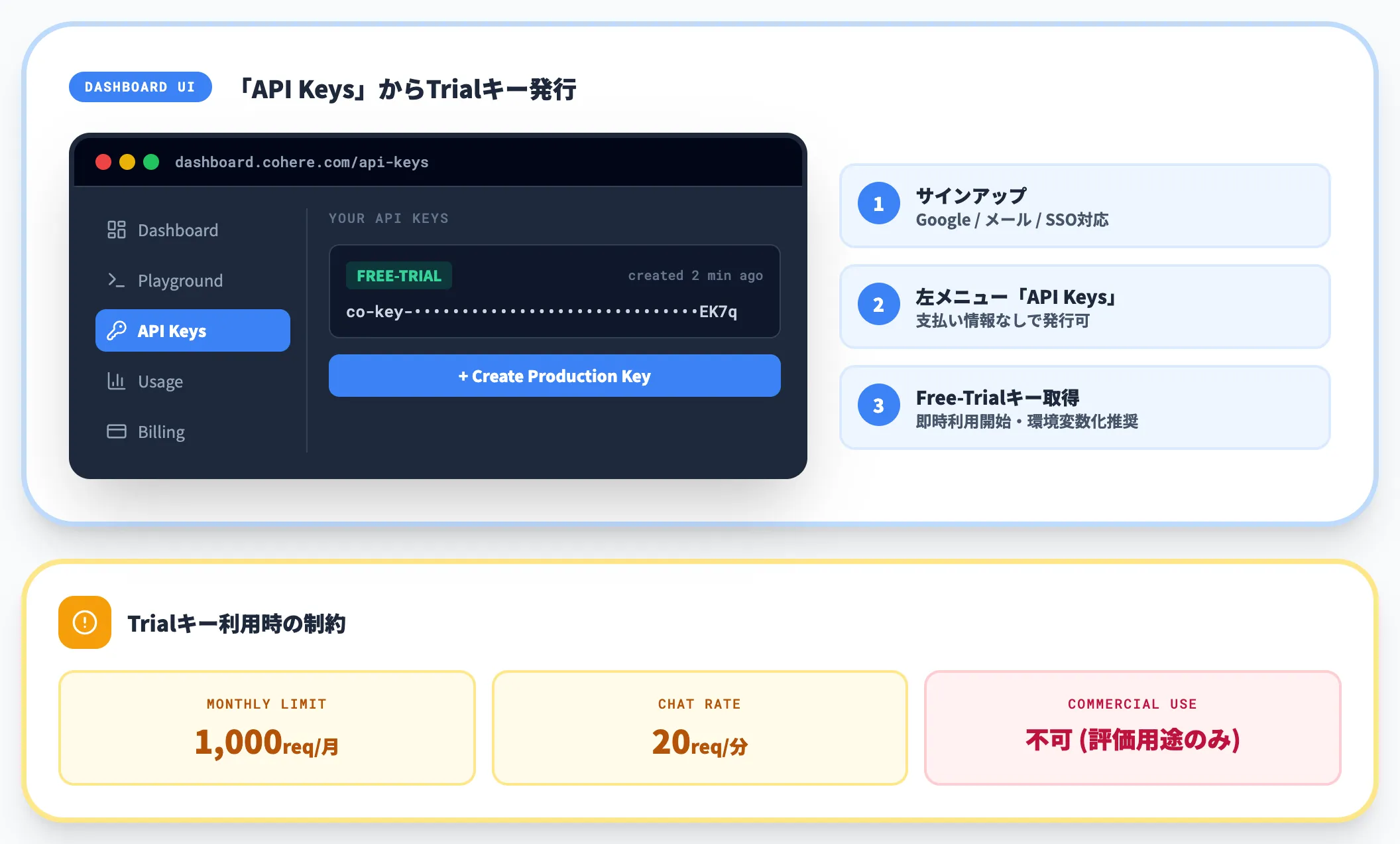 アカウントとAPIキーの取得
