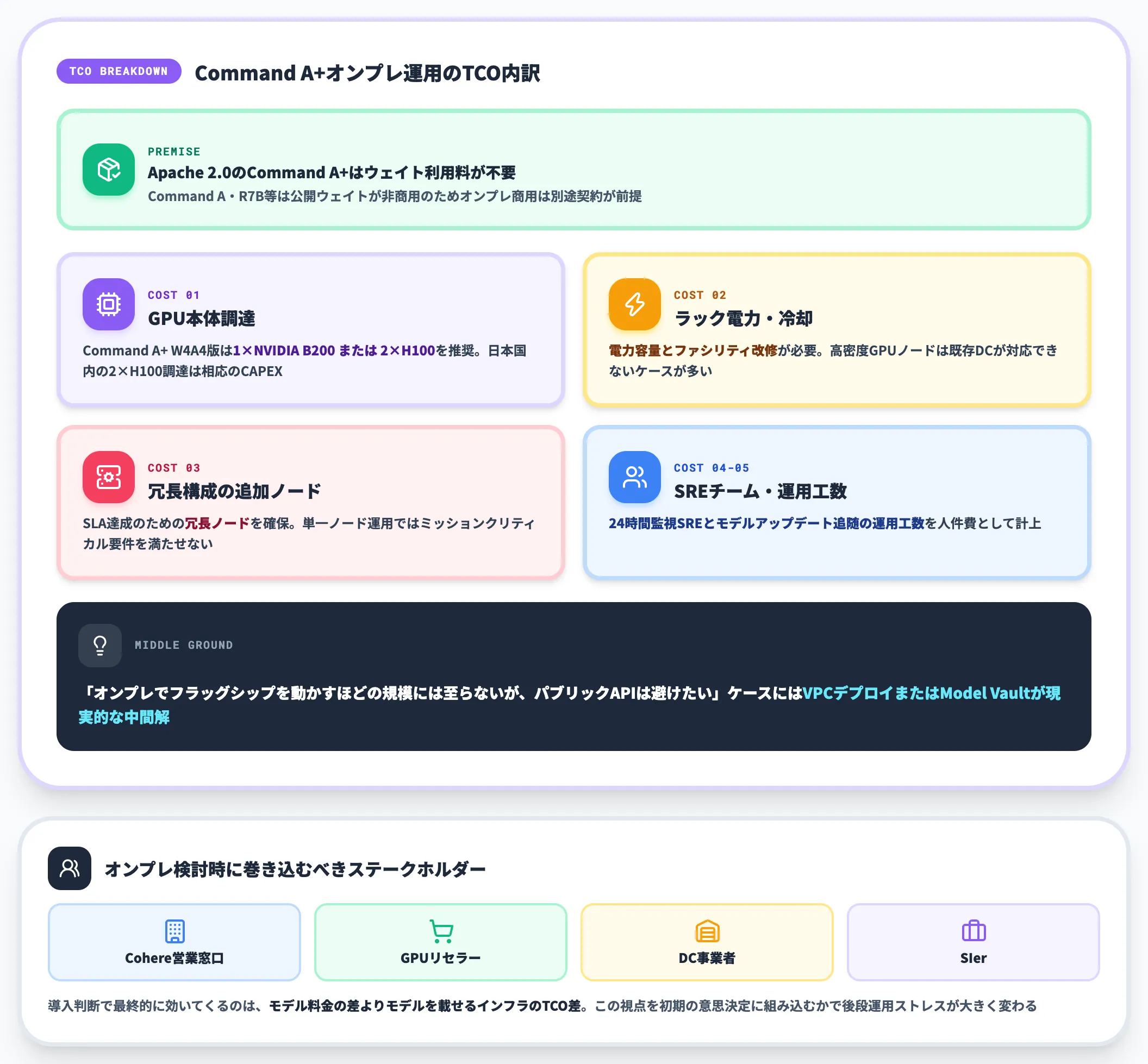 オンプレデプロイの総コスト