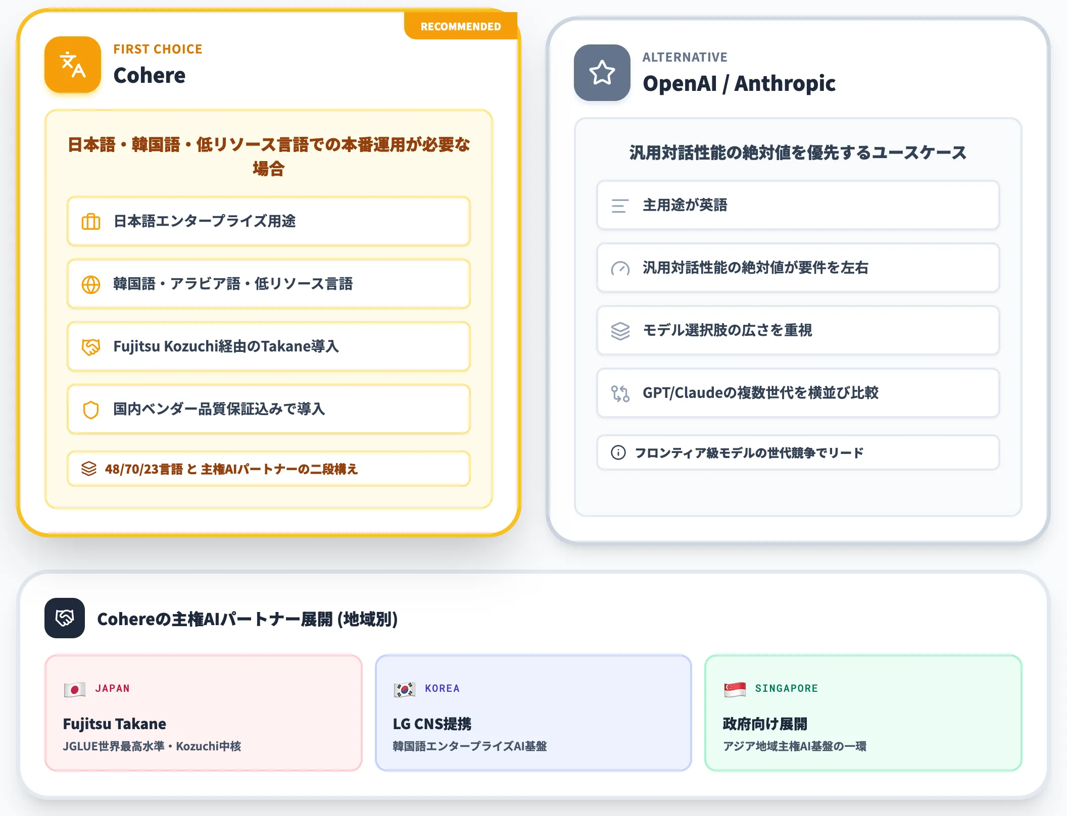 多言語対応と主権AIで選ぶ