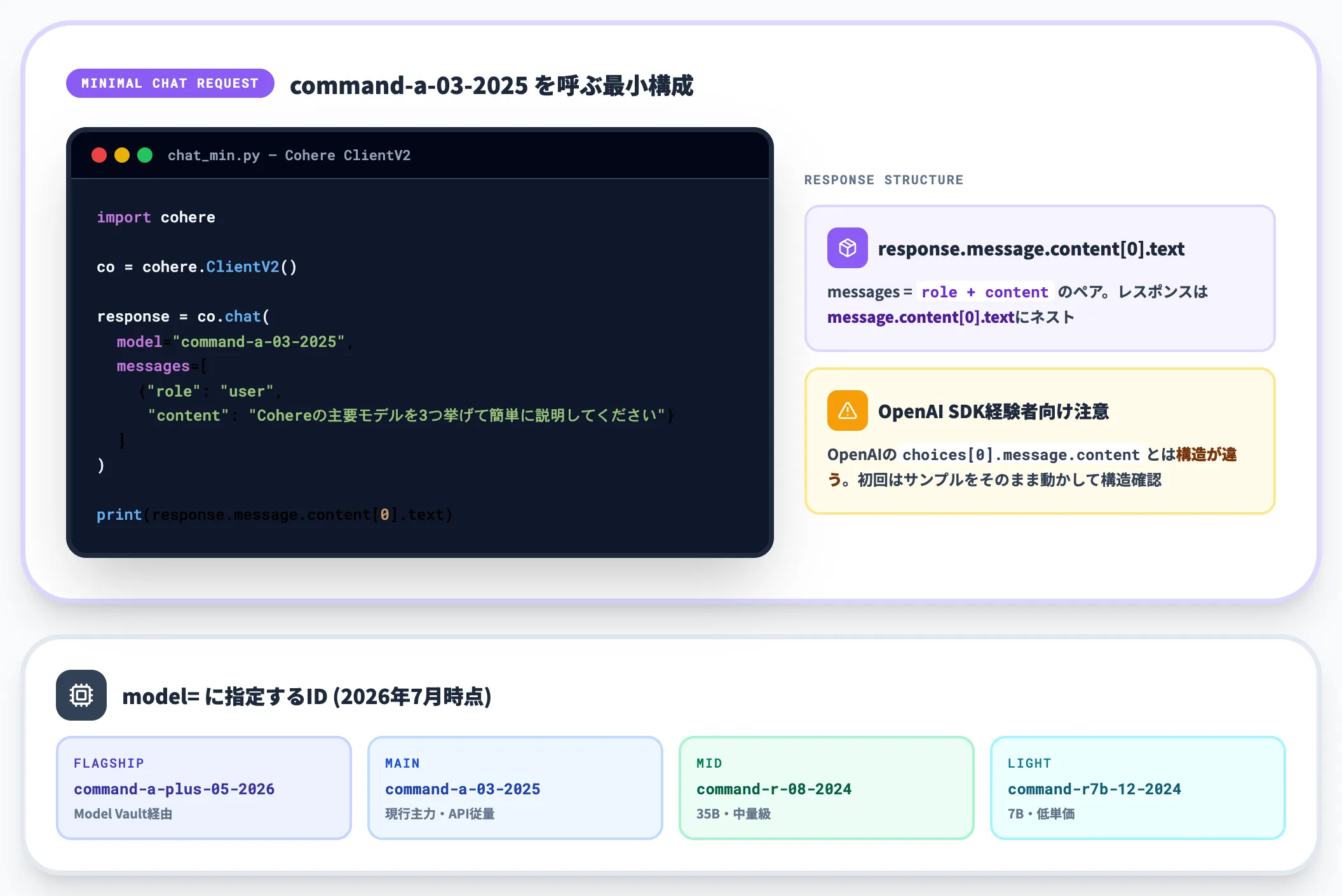 Chat APIの最小コード